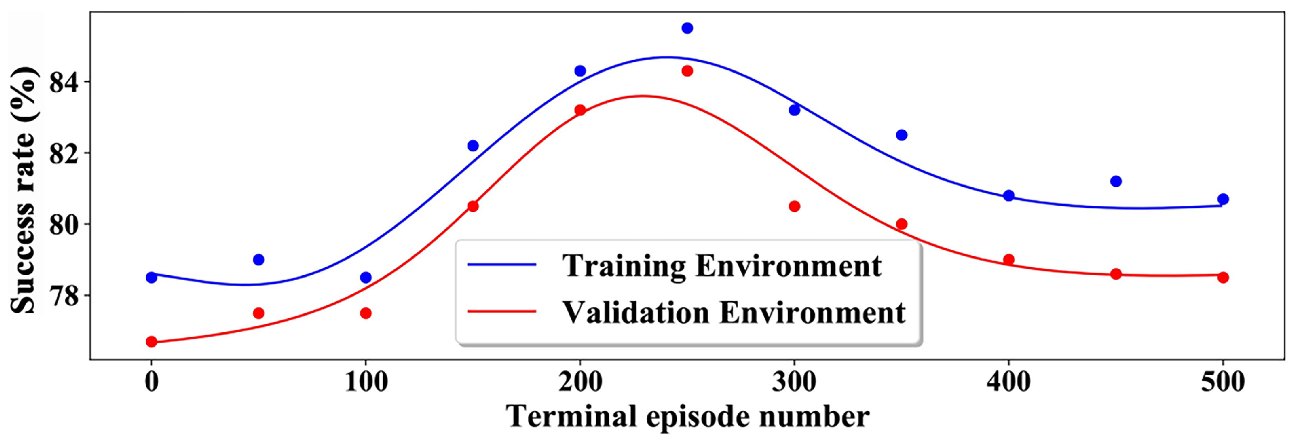 Robotics 12 00133 g006
