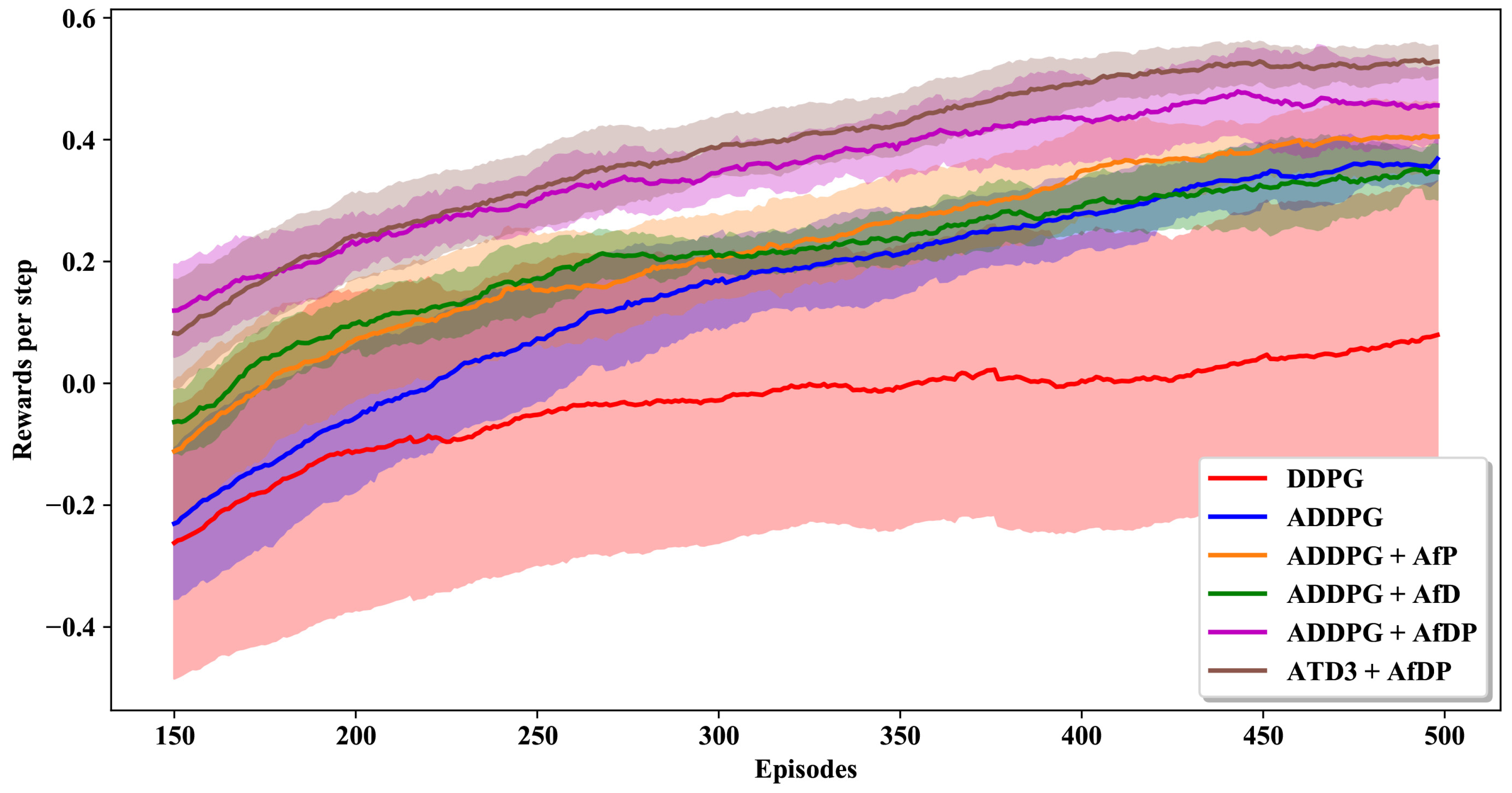 Robotics 12 00133 g008