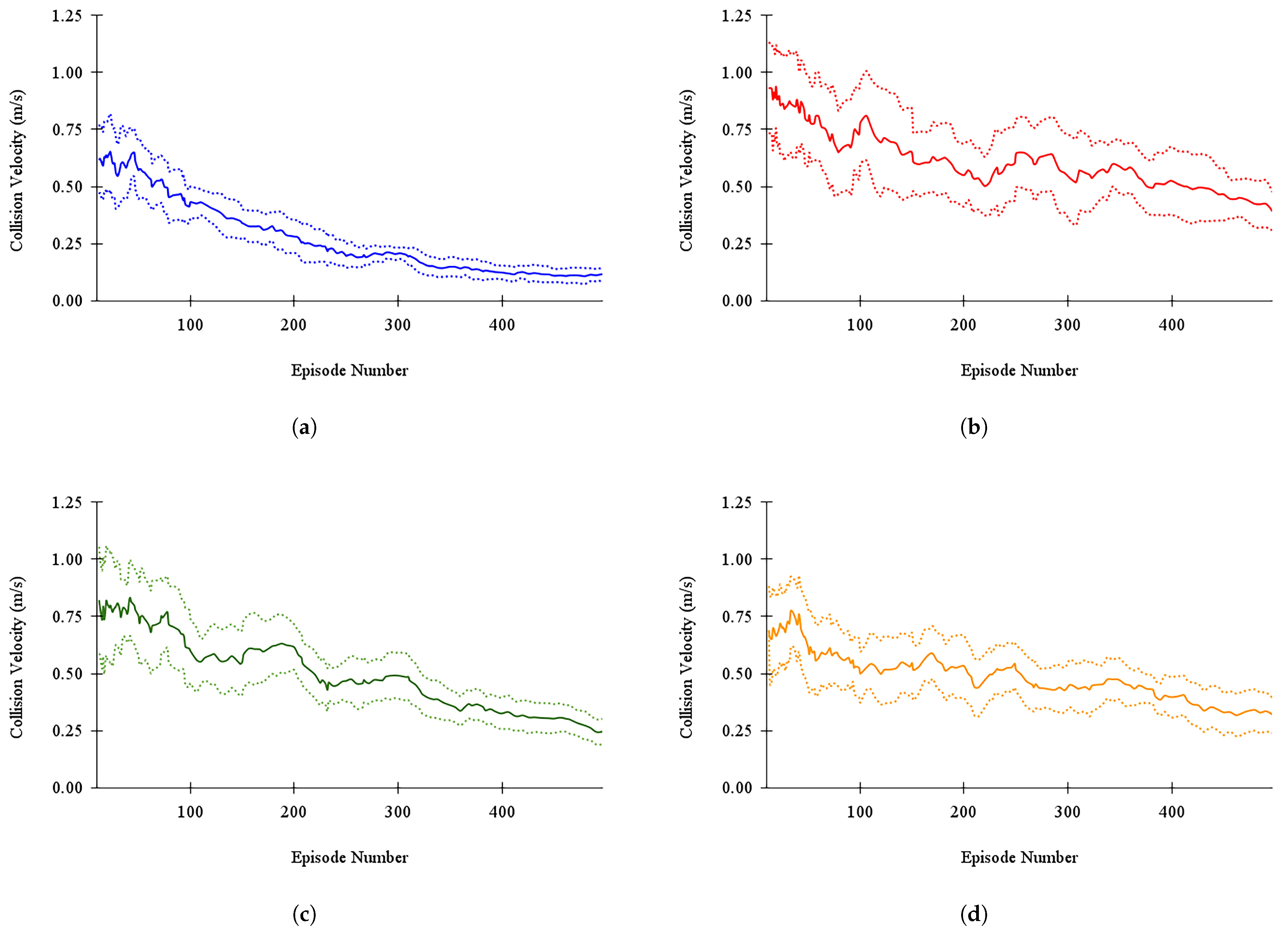 Robotics 12 00133 g009