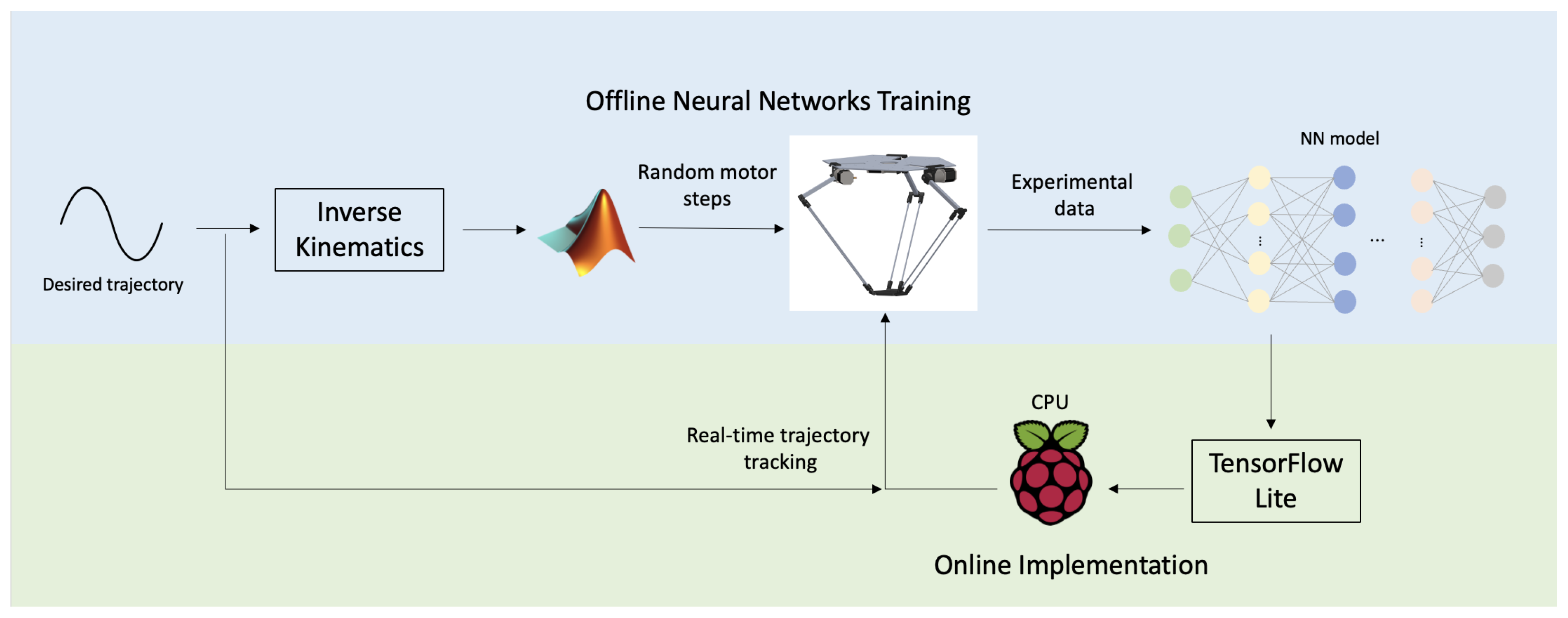 Robotics 12 00135 g006