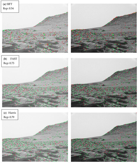 Keypoint Detection and Description through Deep Learning in ...