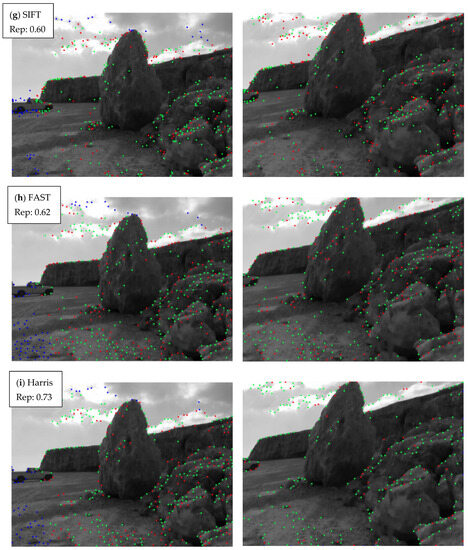 Keypoint Detection and Description through Deep Learning in ...