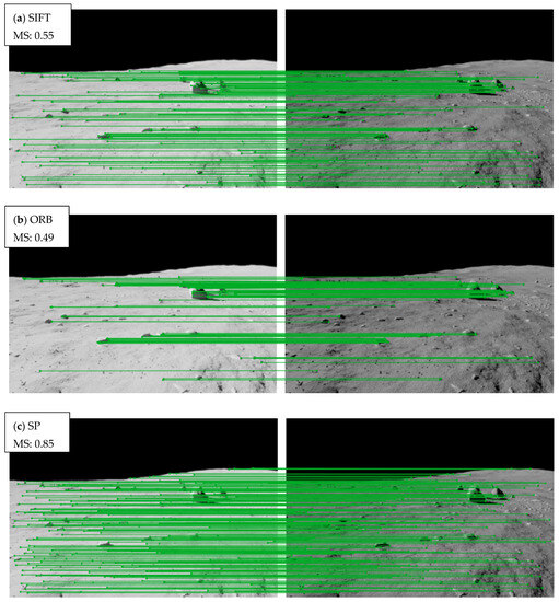 Keypoint Detection and Description through Deep Learning in ...