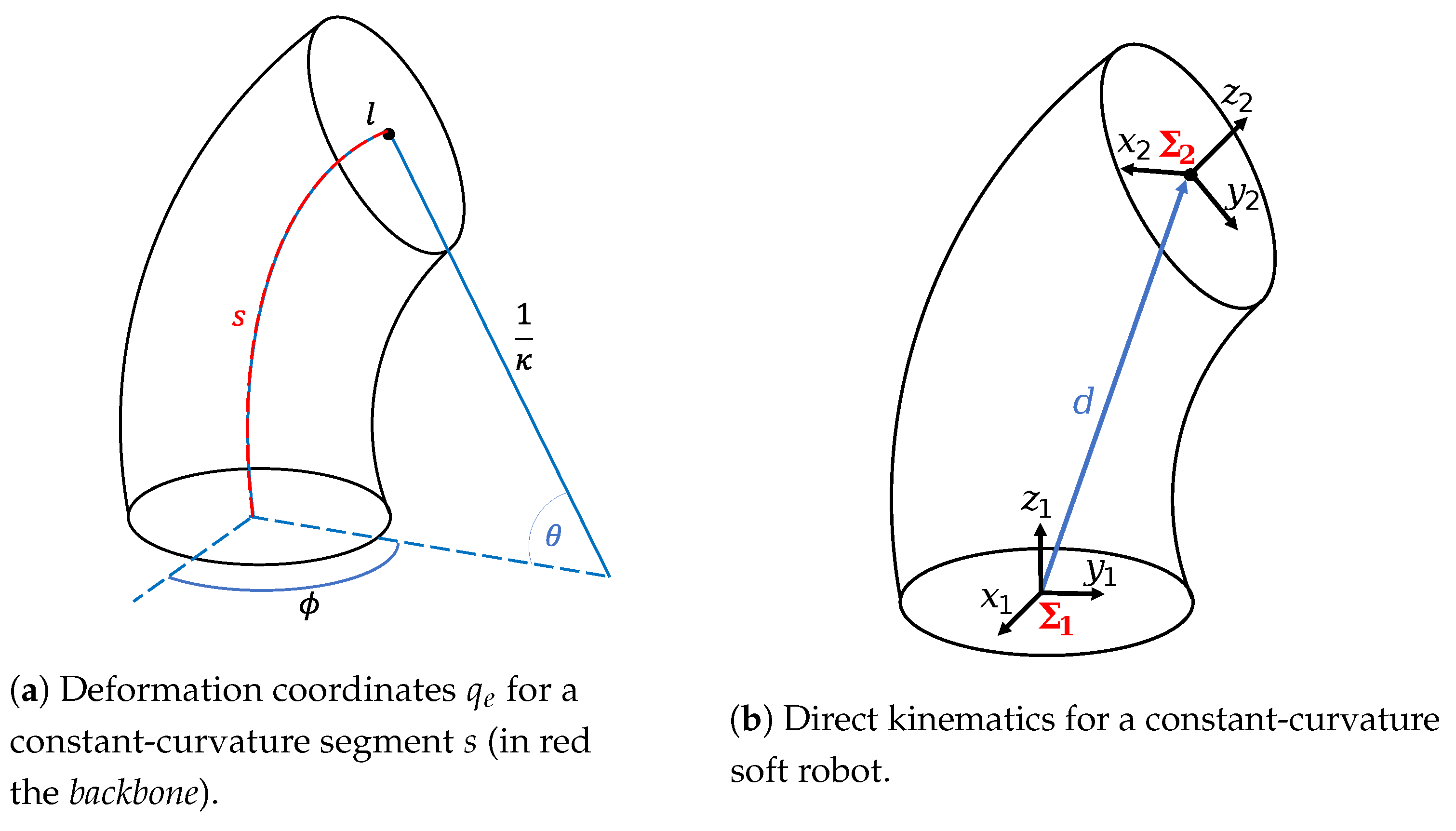 Robotics 12 00141 g002