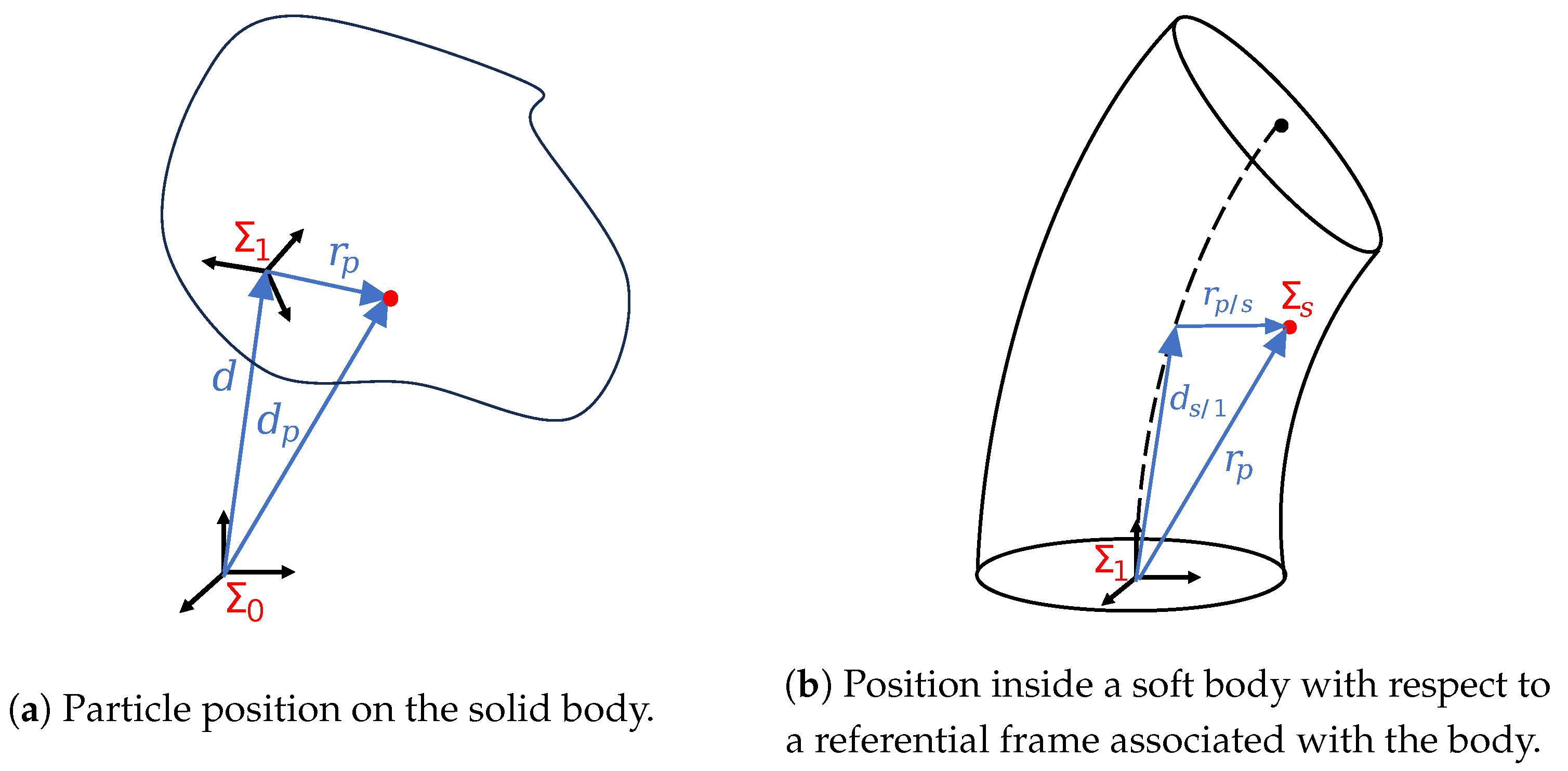 Robotics 12 00141 g003