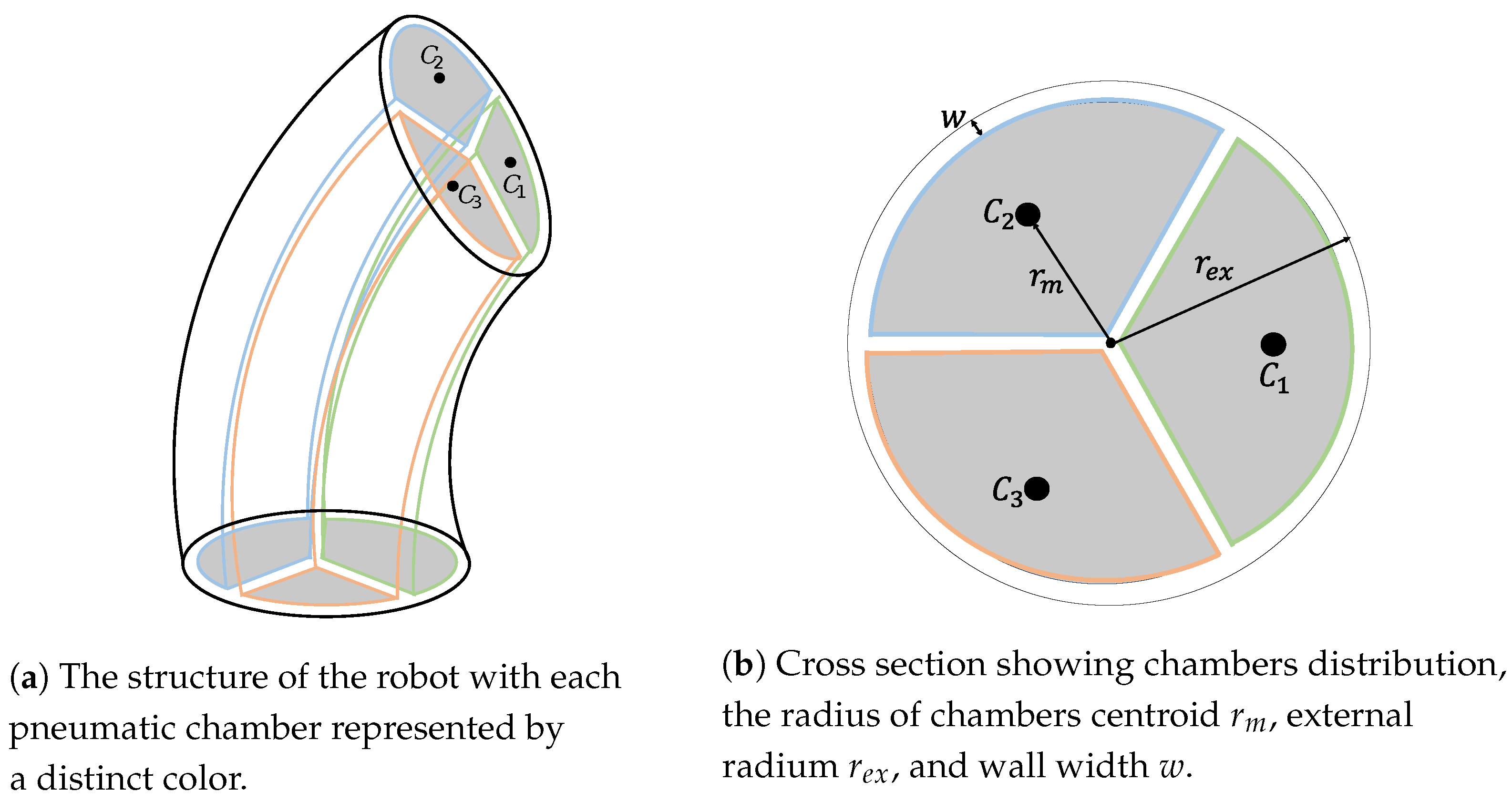 Robotics 12 00141 g004