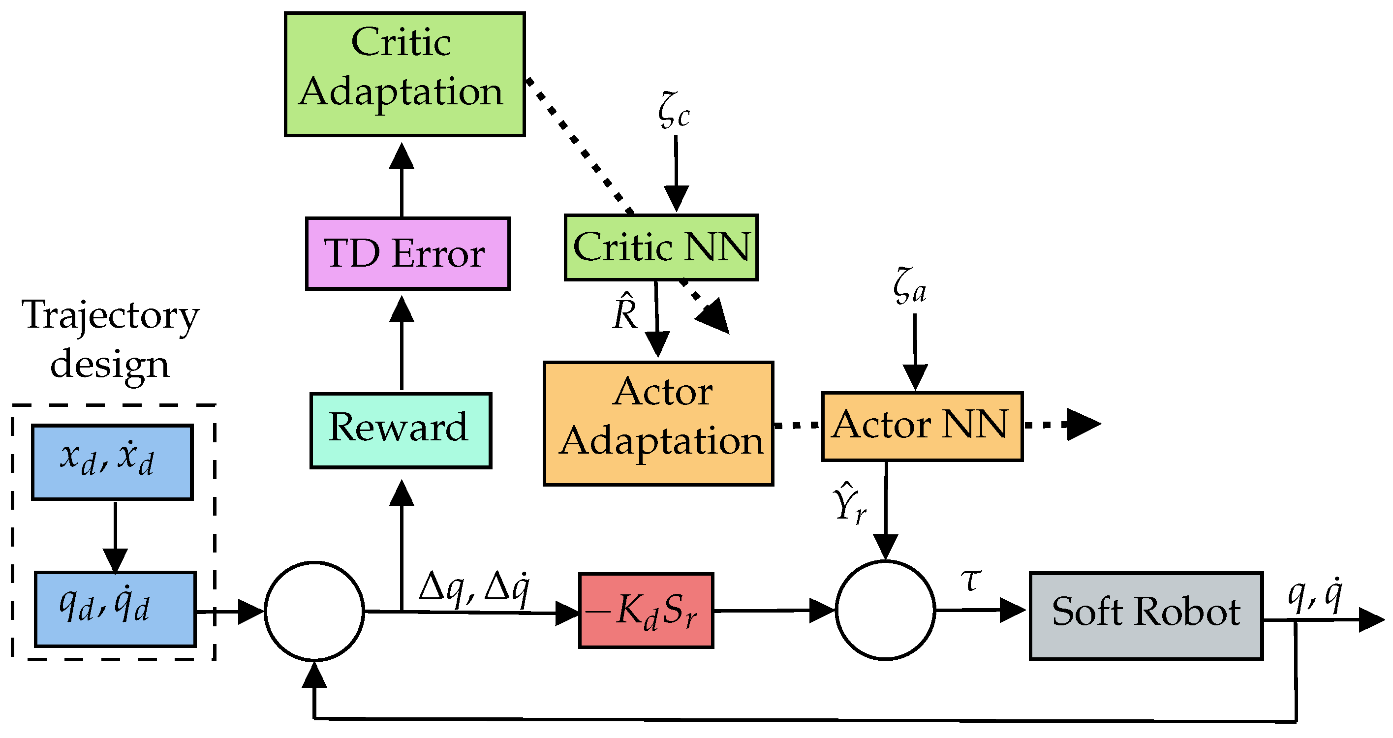 Robotics 12 00141 g005