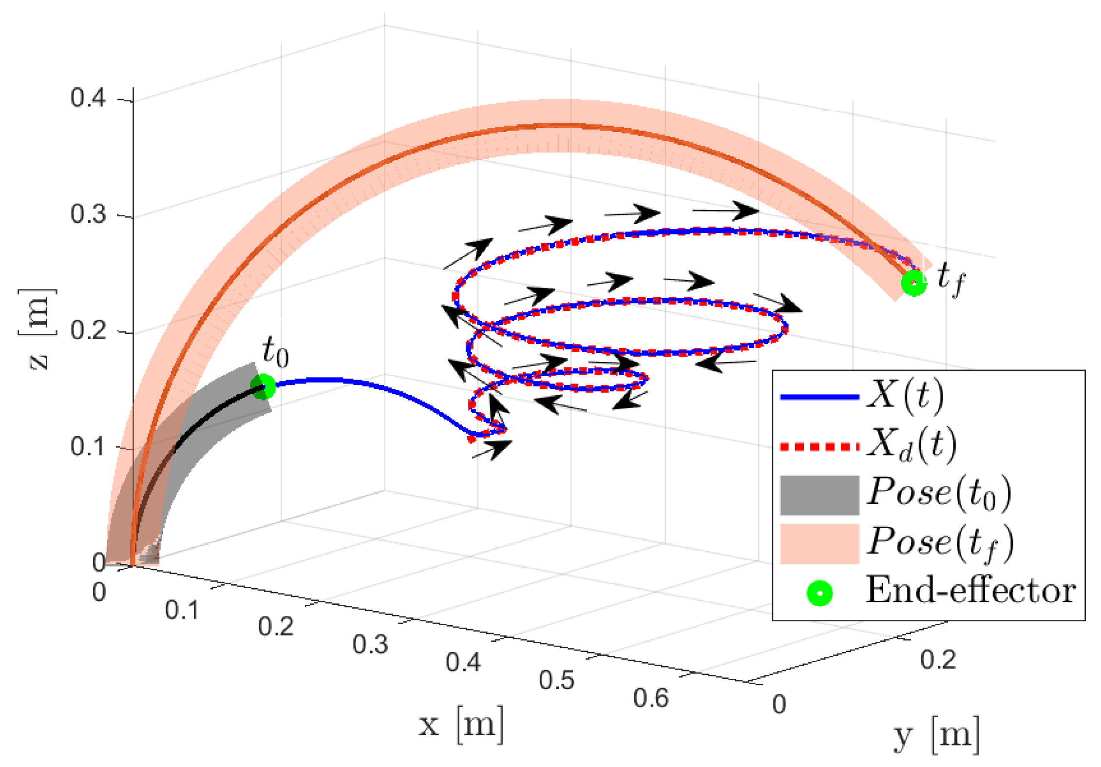 Robotics 12 00141 g006