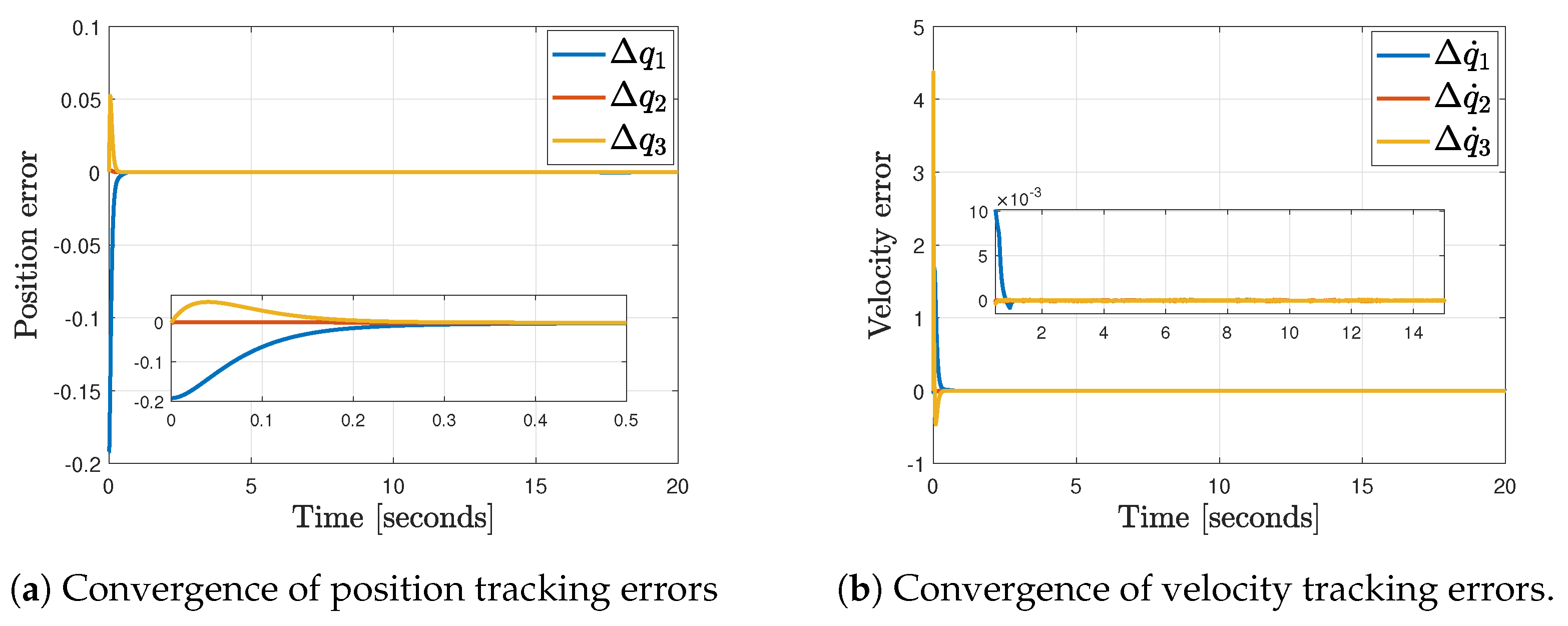 Robotics 12 00141 g007