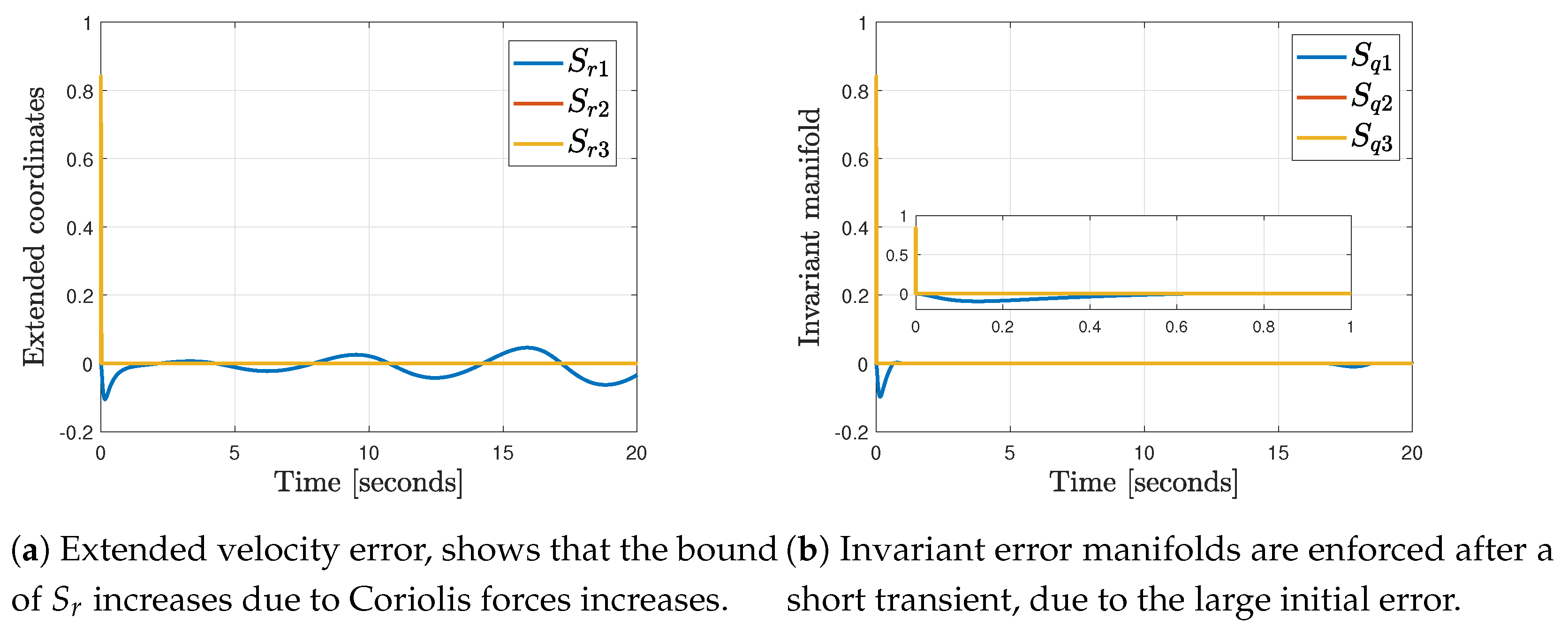Robotics 12 00141 g008