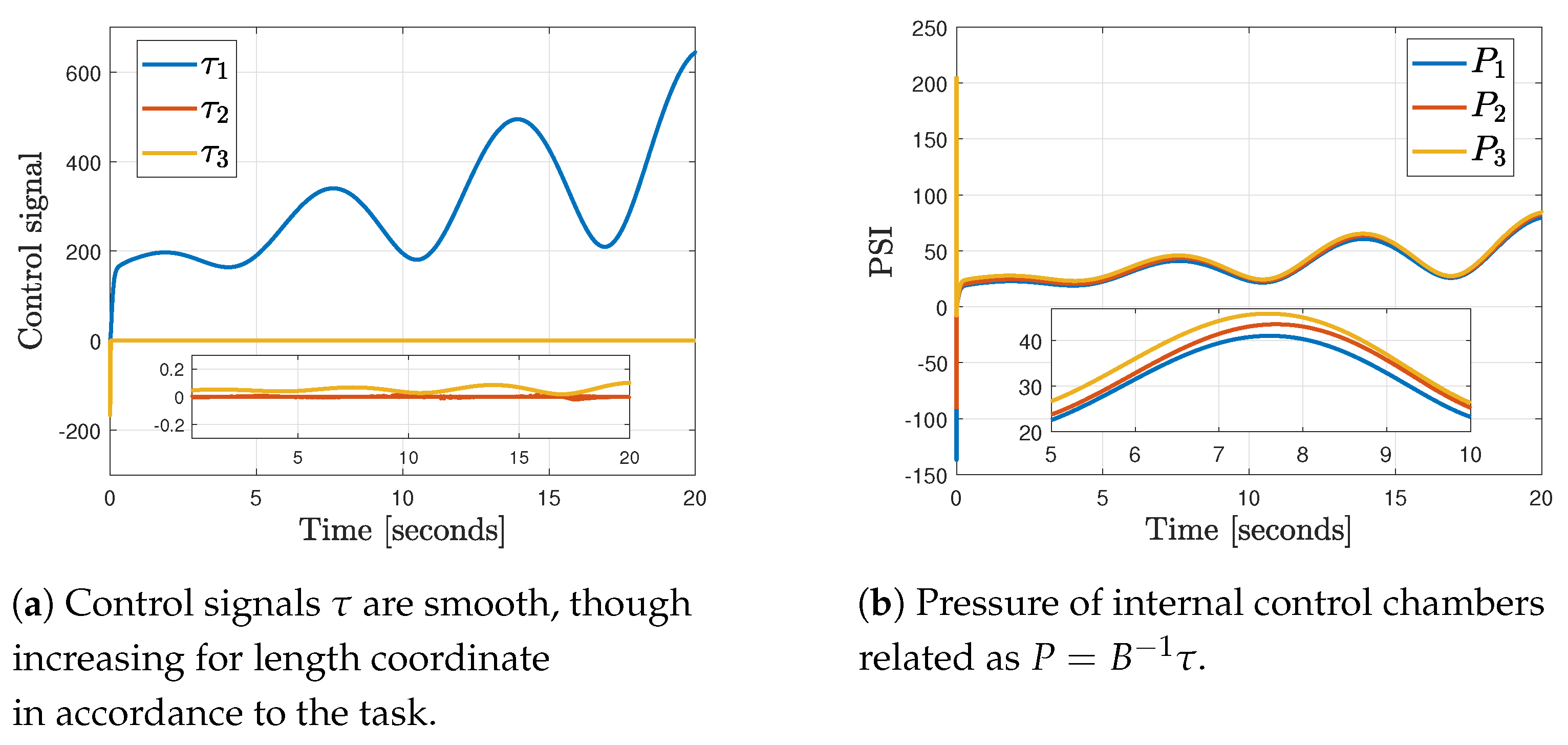 Robotics 12 00141 g009a