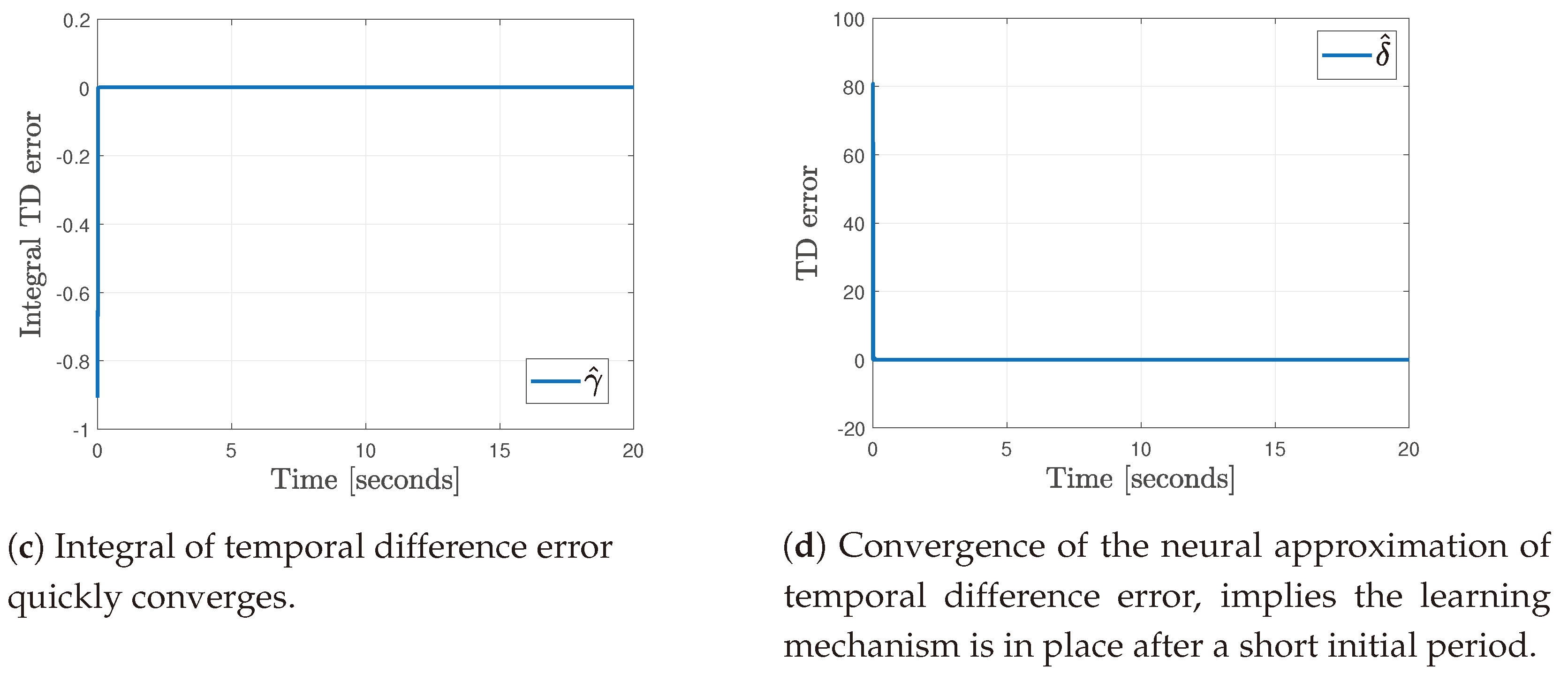 Robotics 12 00141 g009b