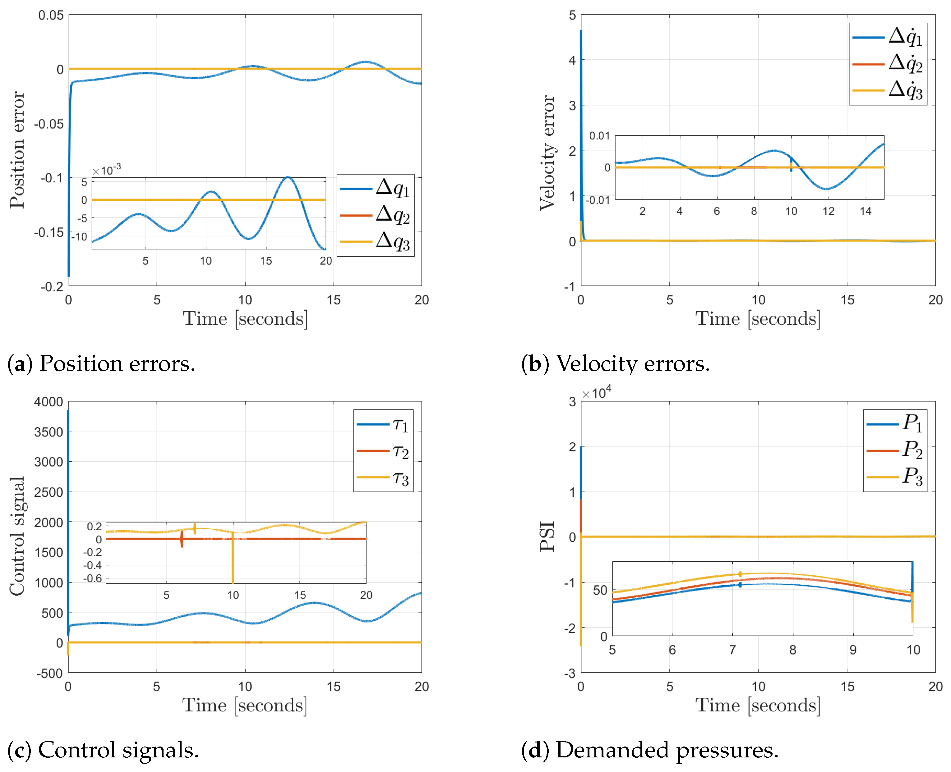 Robotics 12 00141 g011