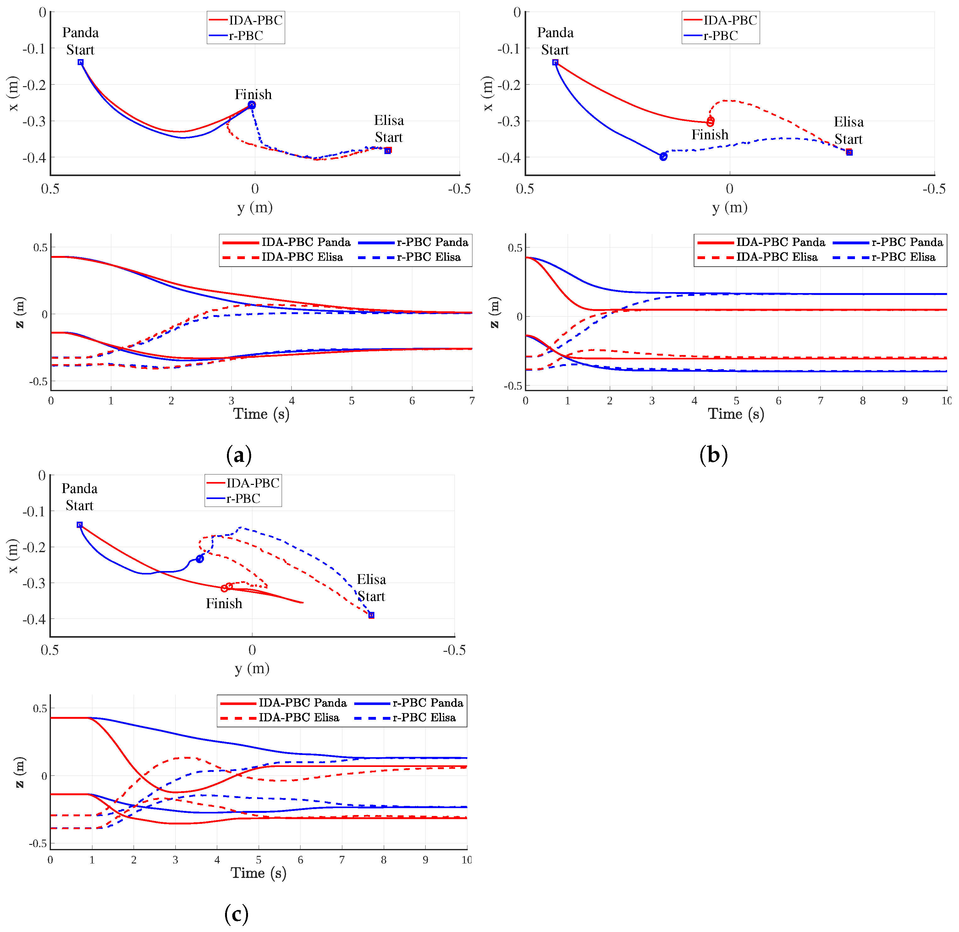Robotics 12 00142 g007