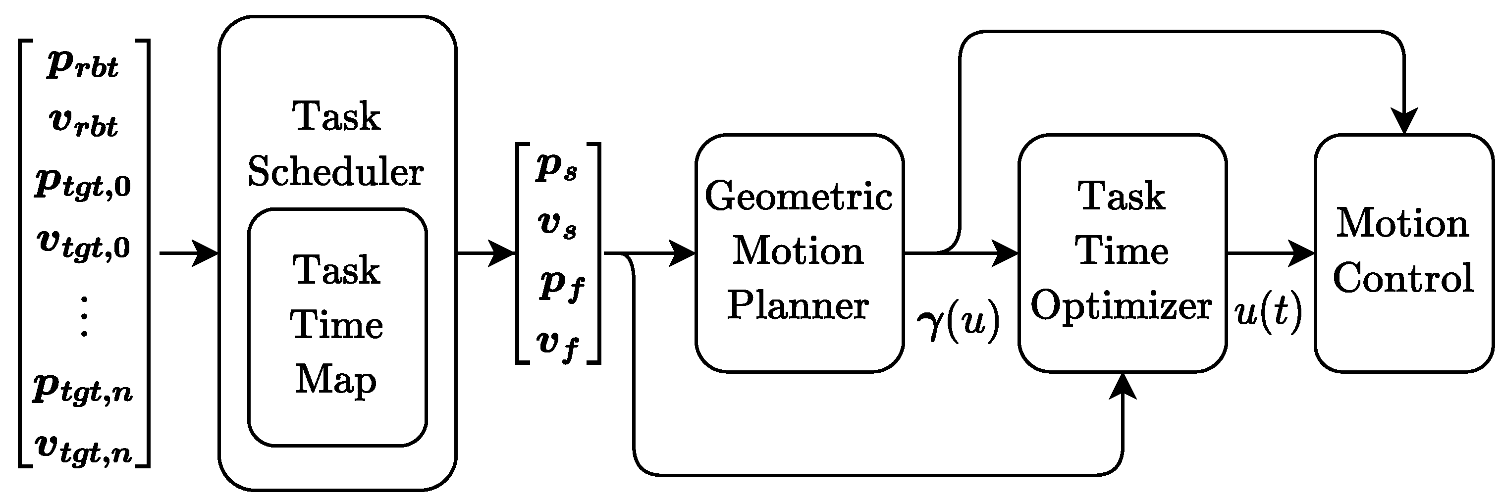 Robotics 12 00143 g003