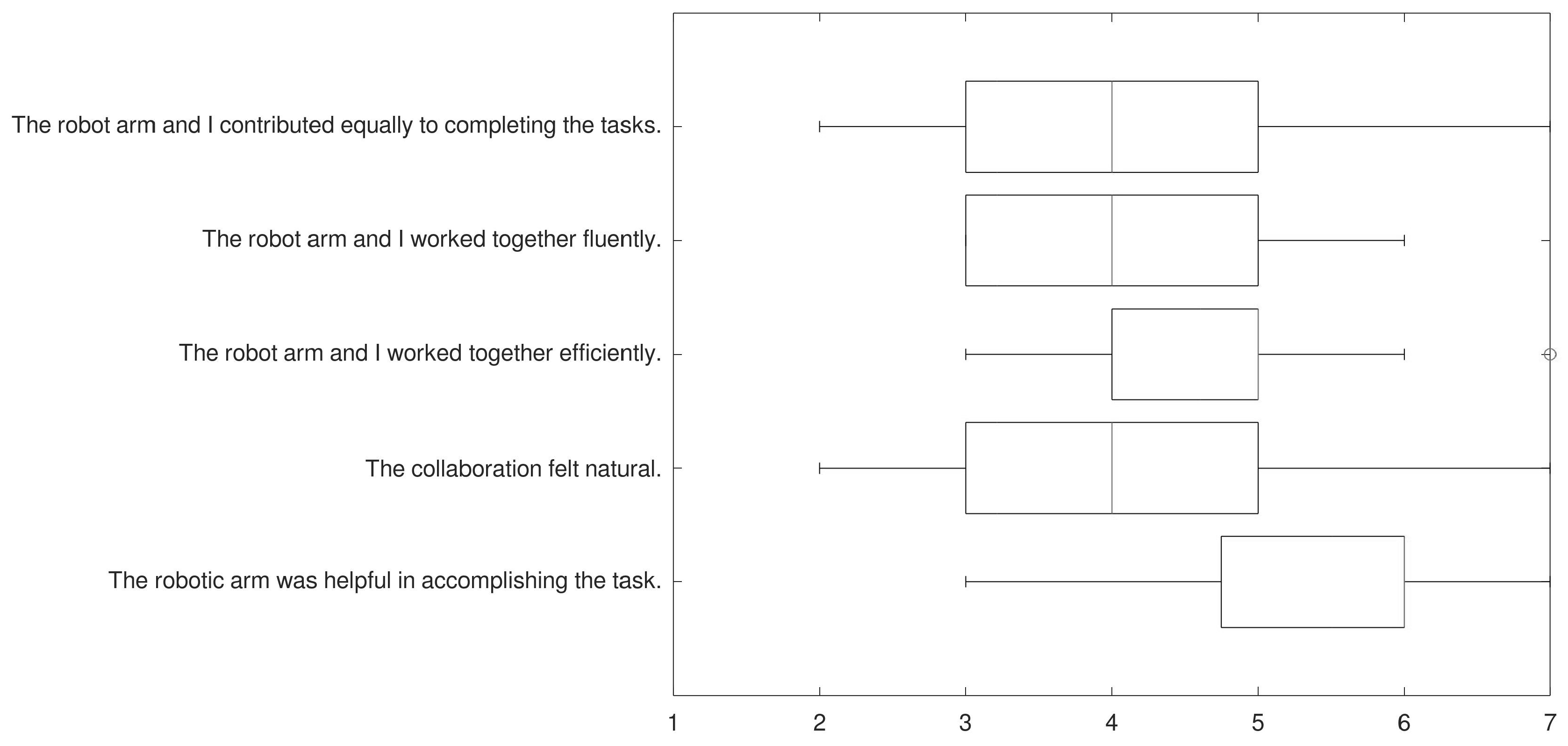 Robotics 12 00144 g006