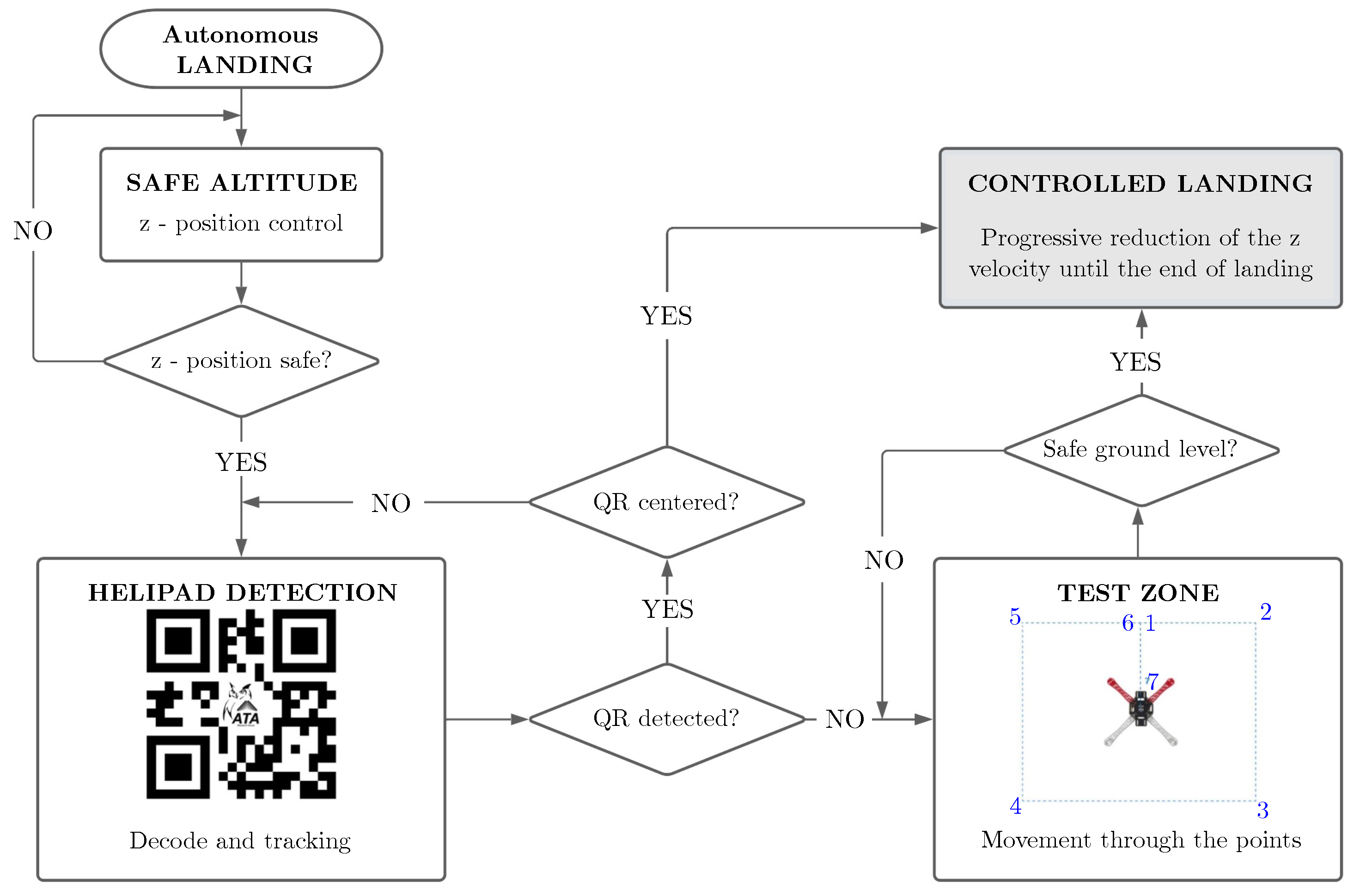 Robotics 12 00145 g005