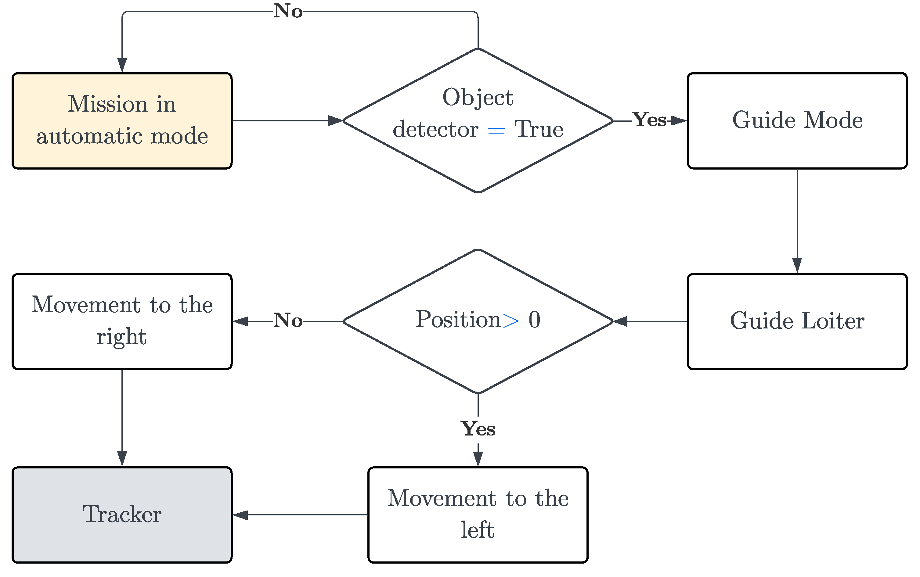 Robotics 12 00145 g009