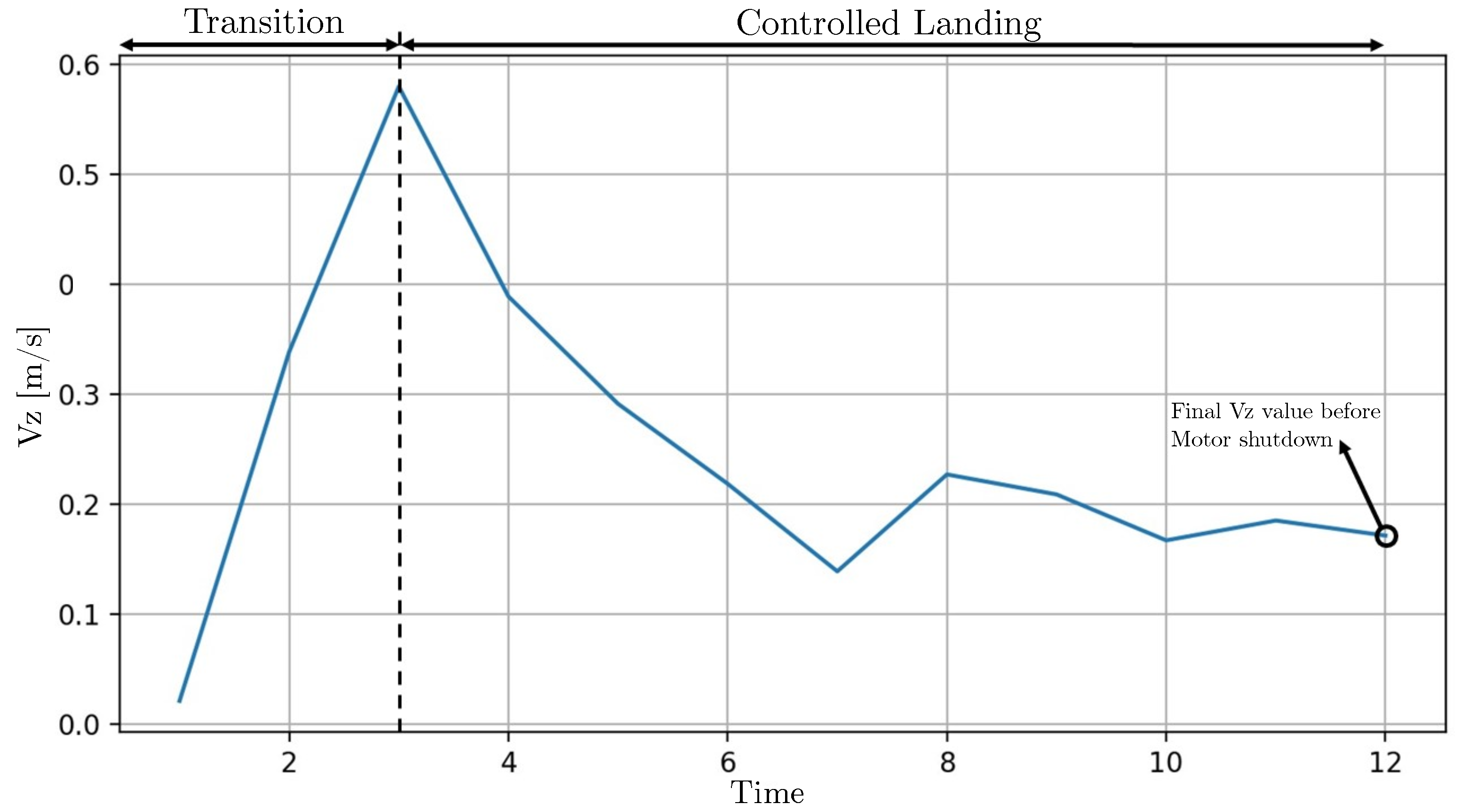 Robotics 12 00145 g012