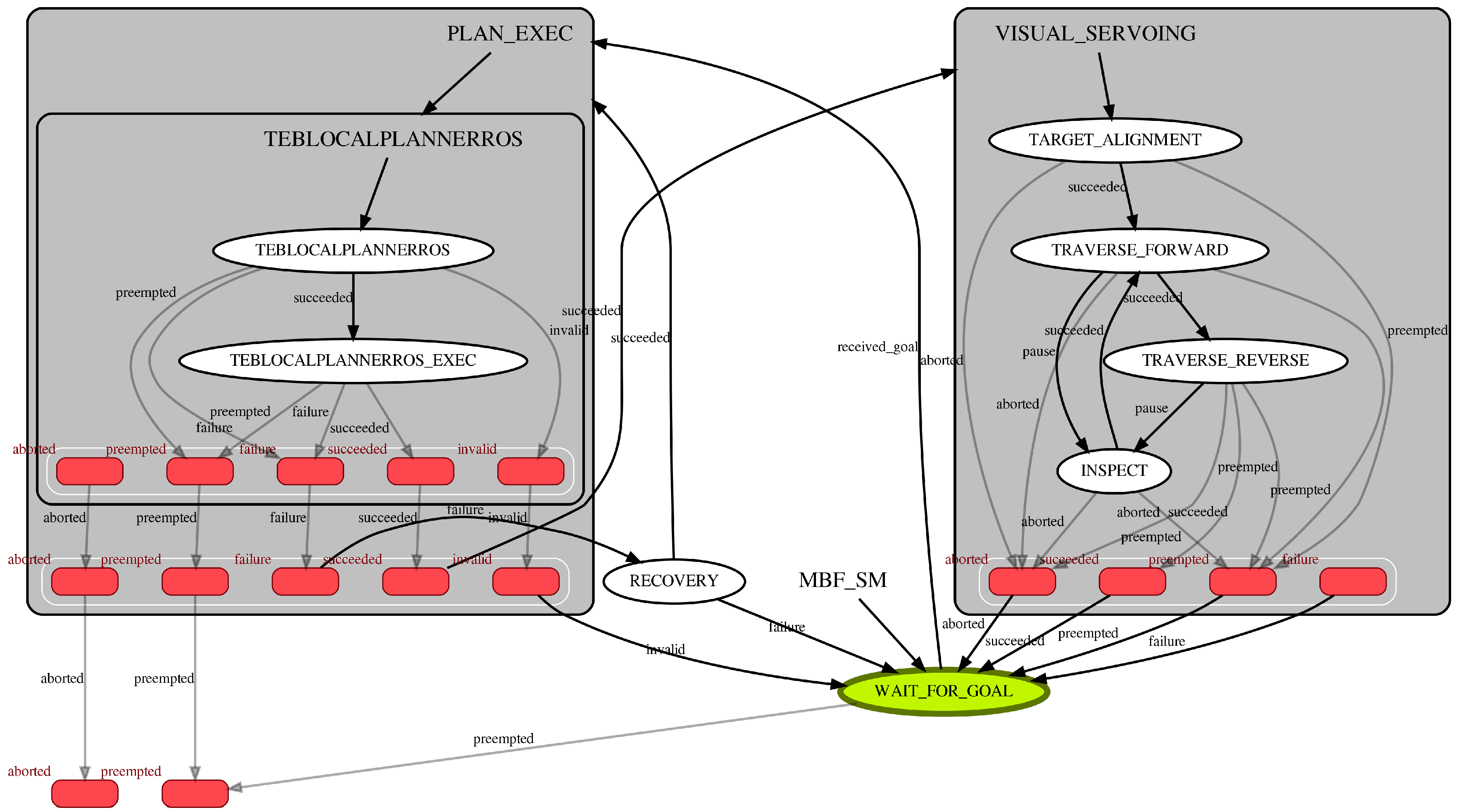 Robotics 12 00146 g008