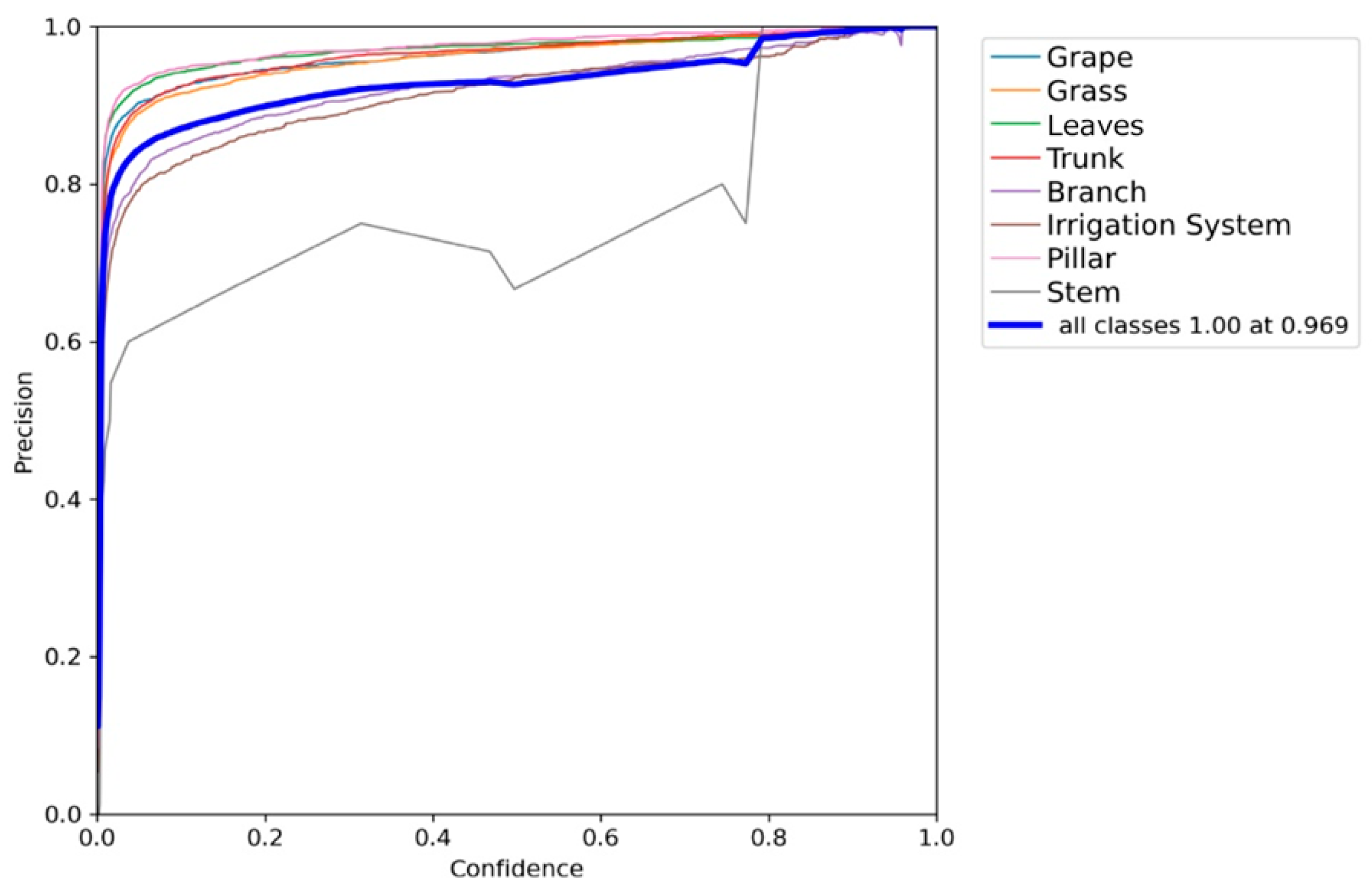 Robotics 12 00147 g003