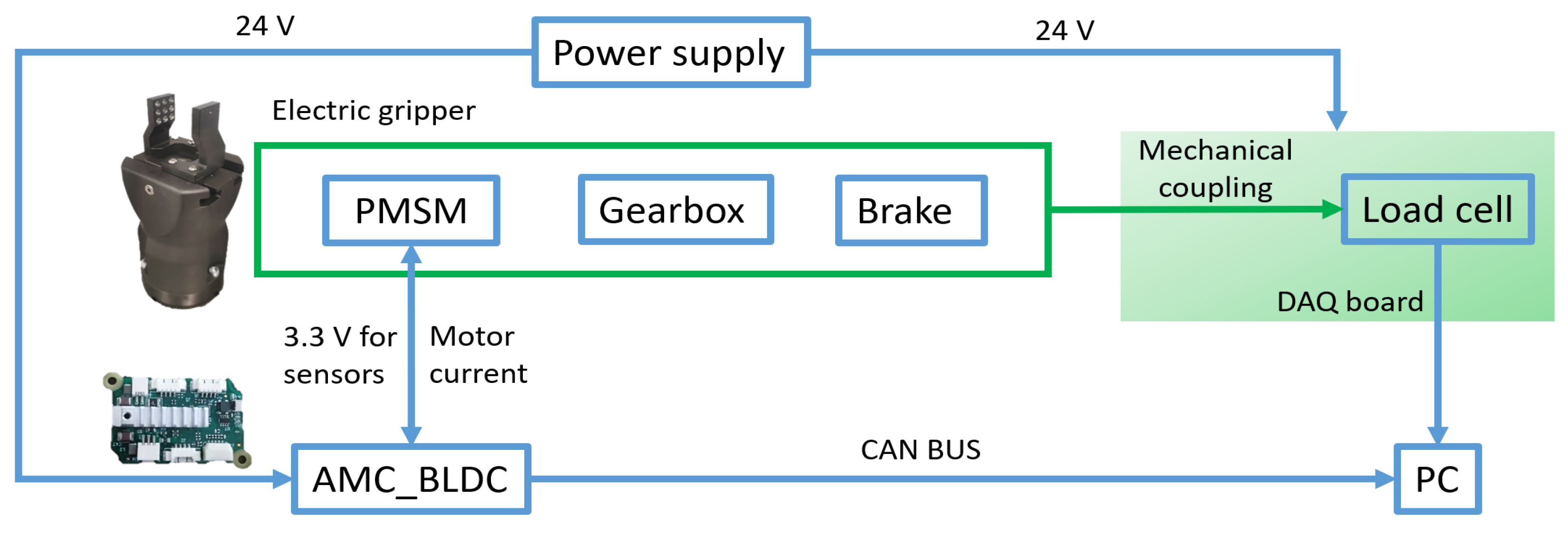 Robotics 12 00148 g006
