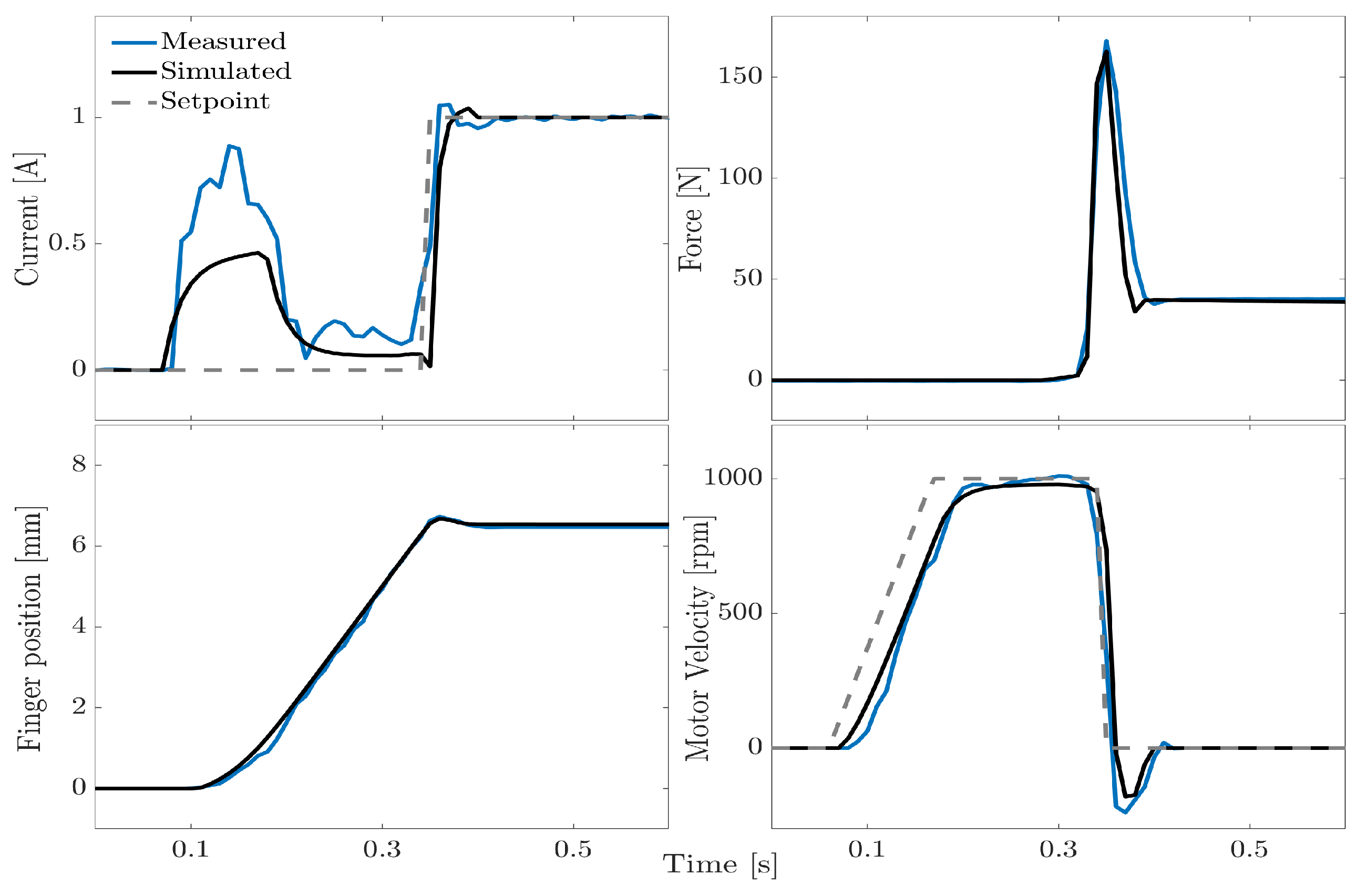 Robotics 12 00148 g013