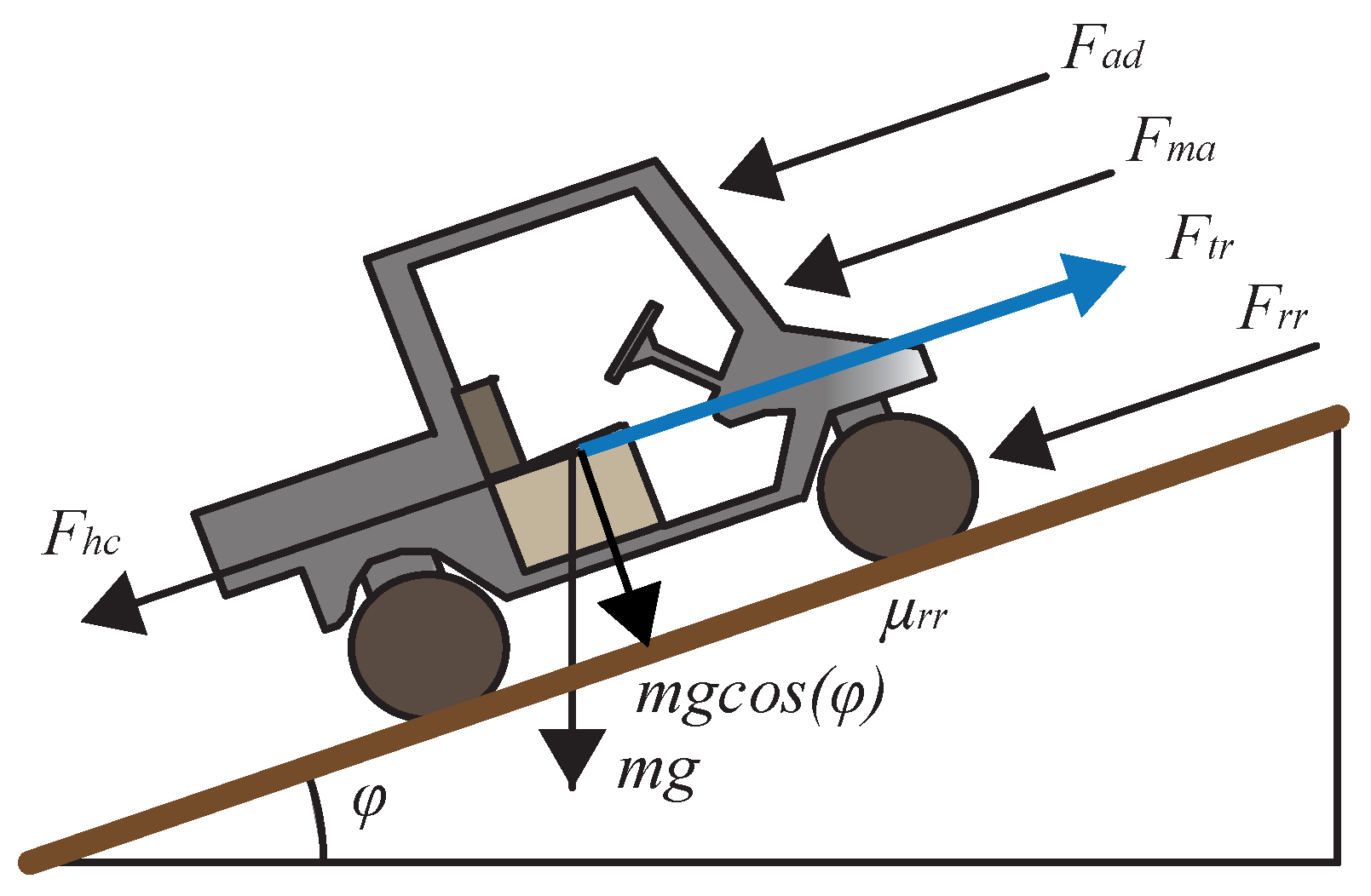Robotics 12 00151 g002