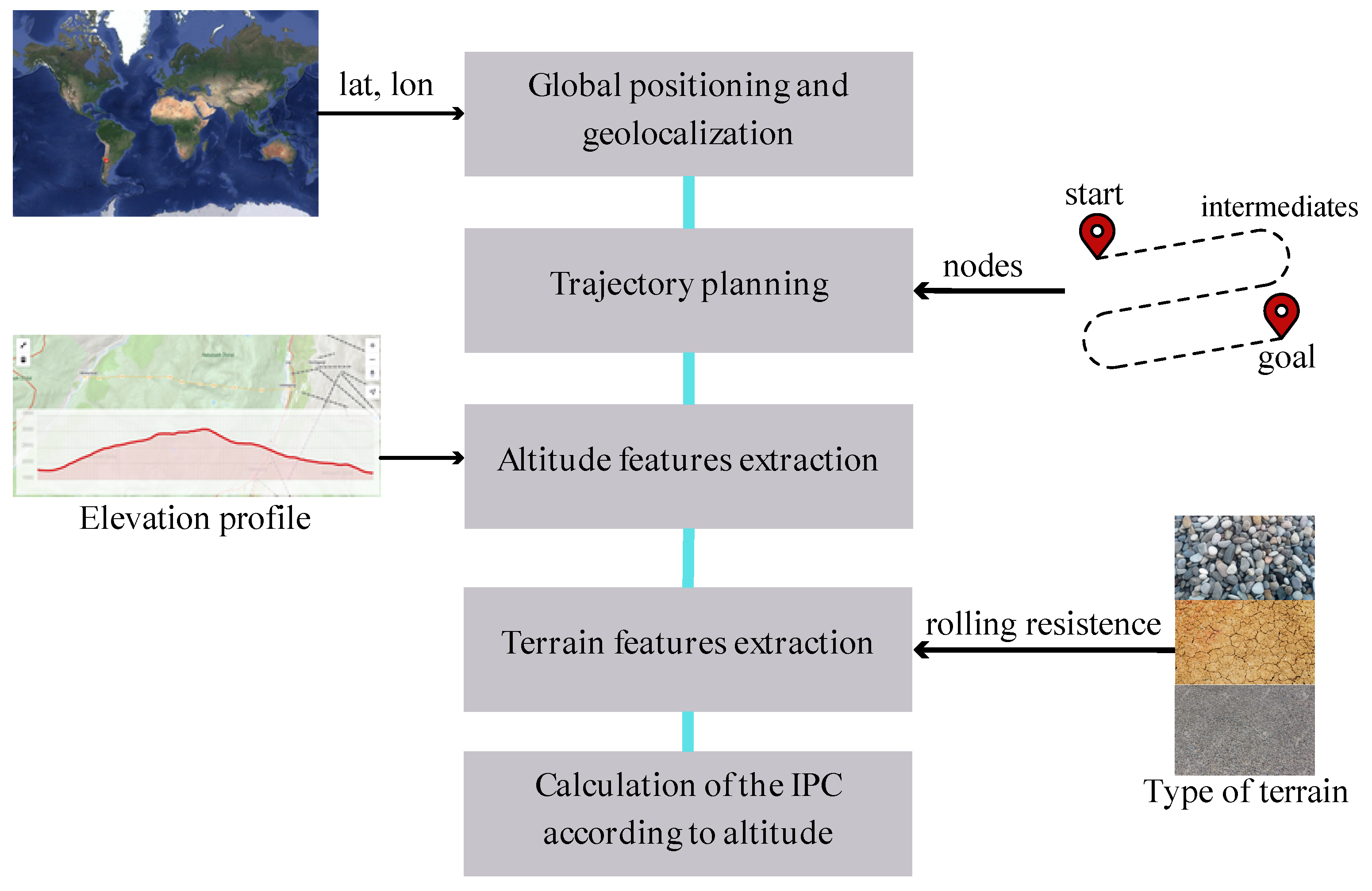 Robotics 12 00151 g003