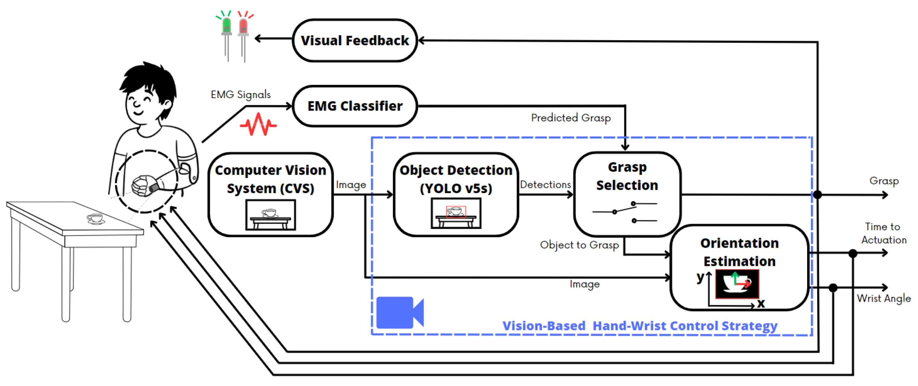 Robotics 12 00152 g001
