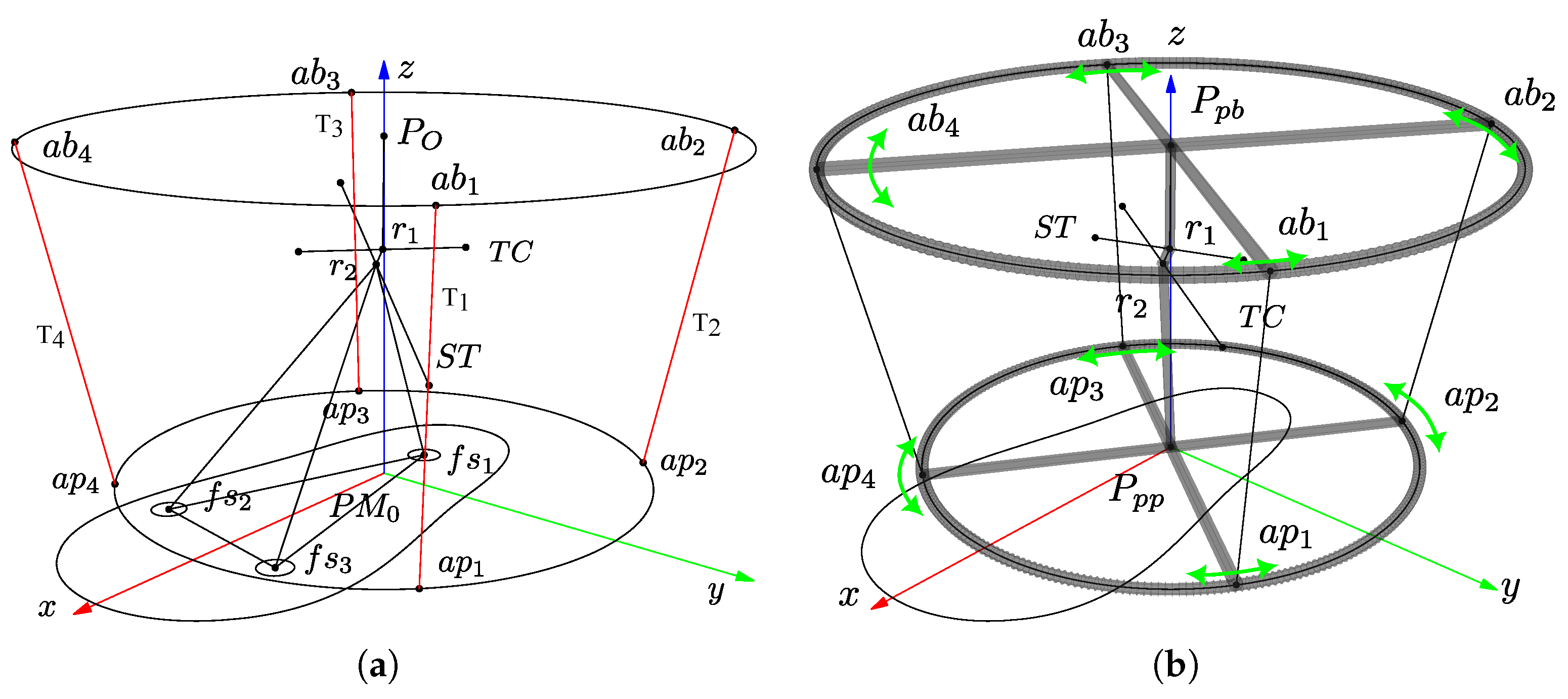 Robotics 12 00154 g003 Robotics 12 00154 g003