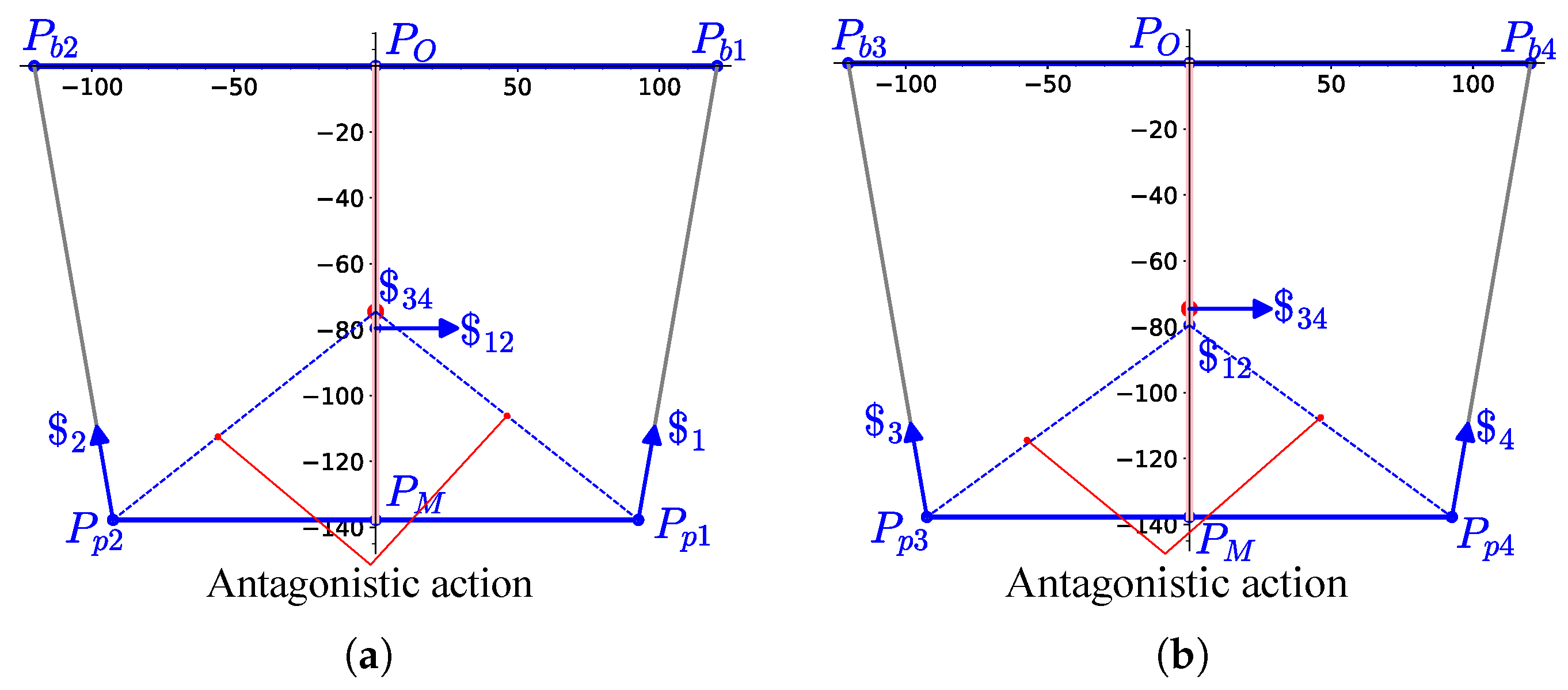 Robotics 12 00154 g008 Robotics 12 00154 g008