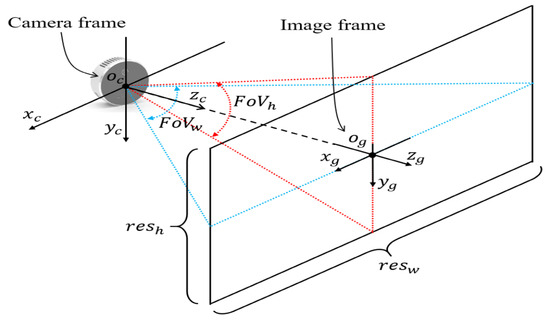 Real-Time 3D Map Building in a Mobile Robot System with Low-Bandwidth ...