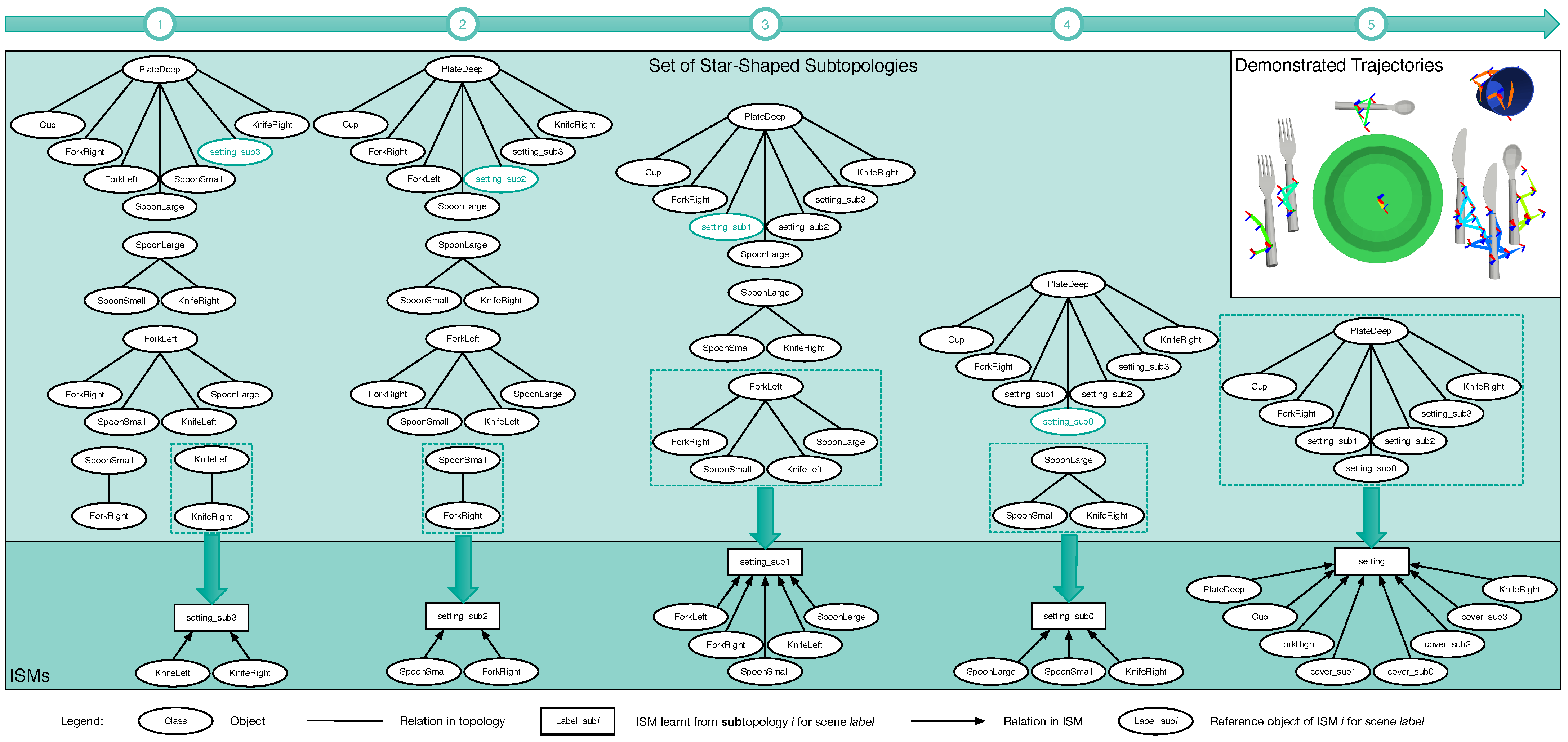 Robotics 12 00158 g007