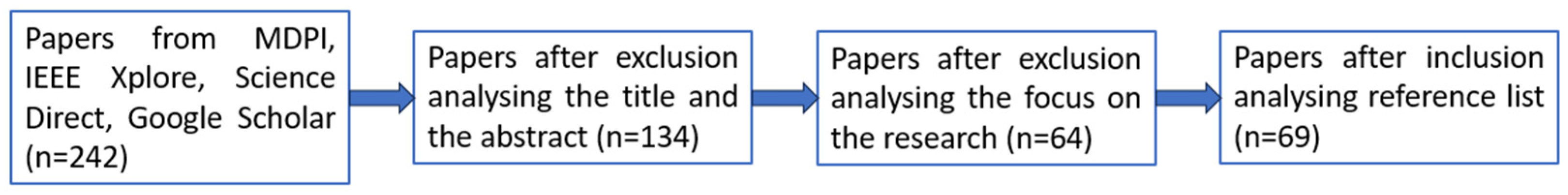 Robotics 12 00160 g002