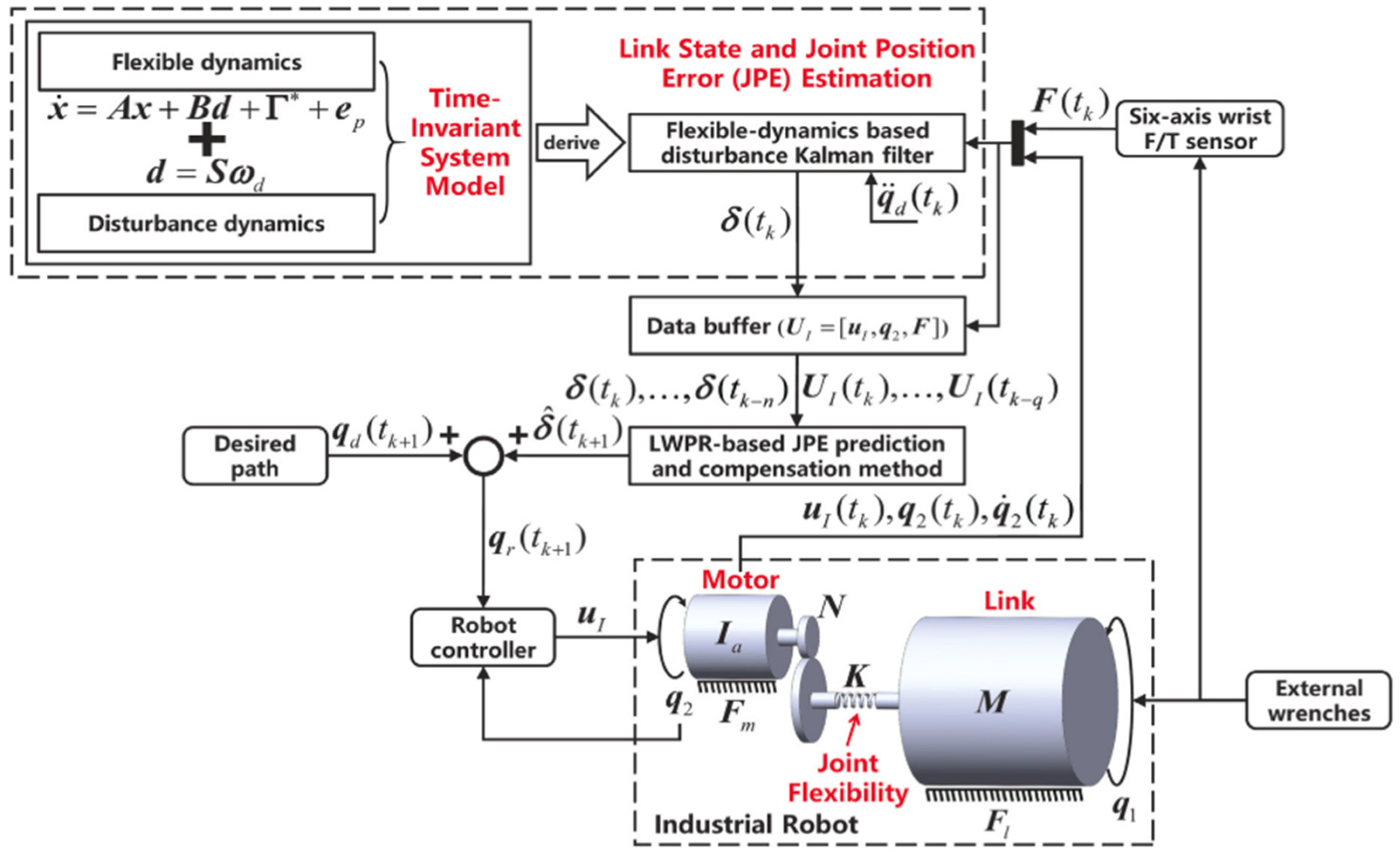 Robotics 12 00160 g004