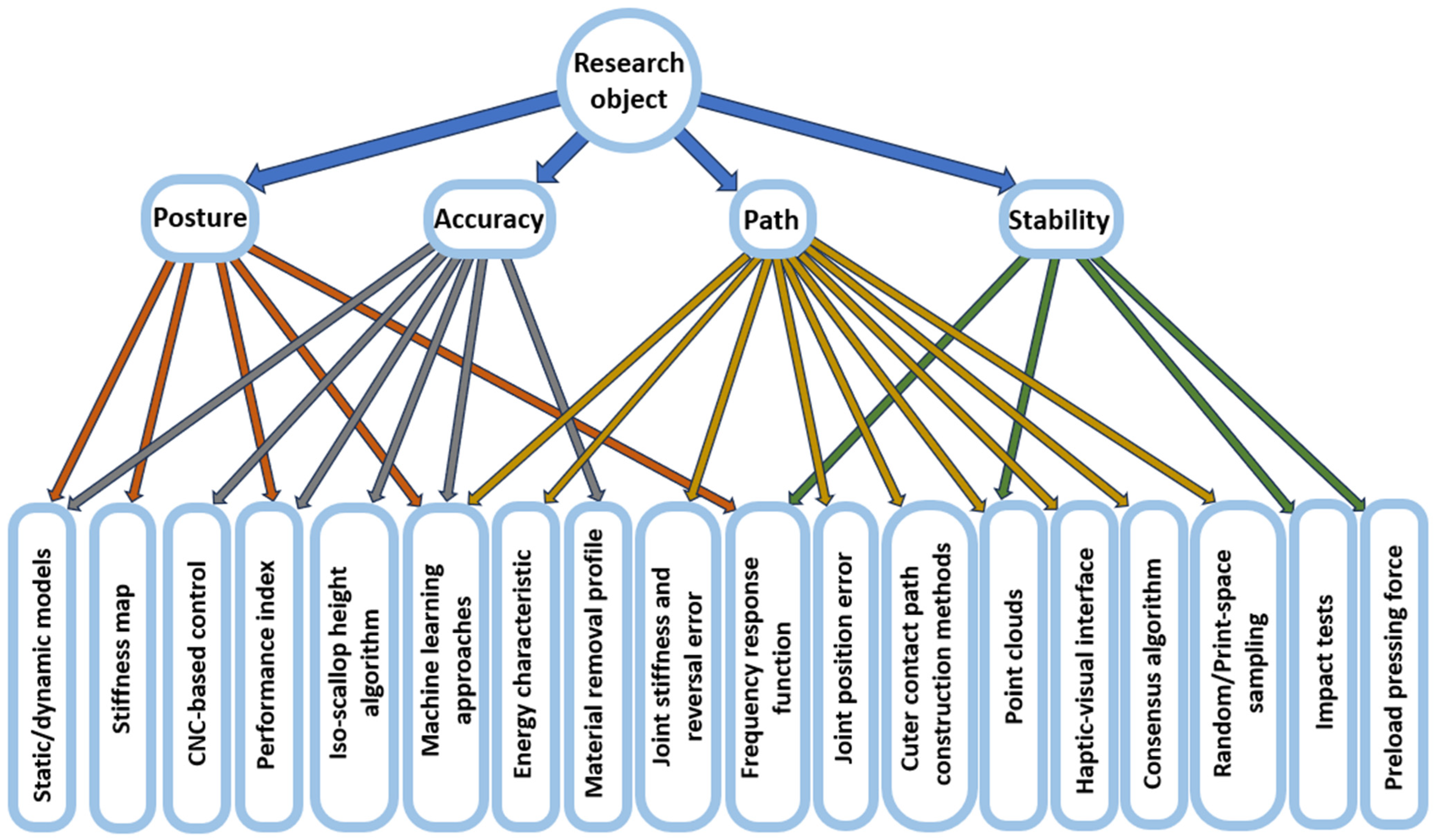 Robotics 12 00160 g007