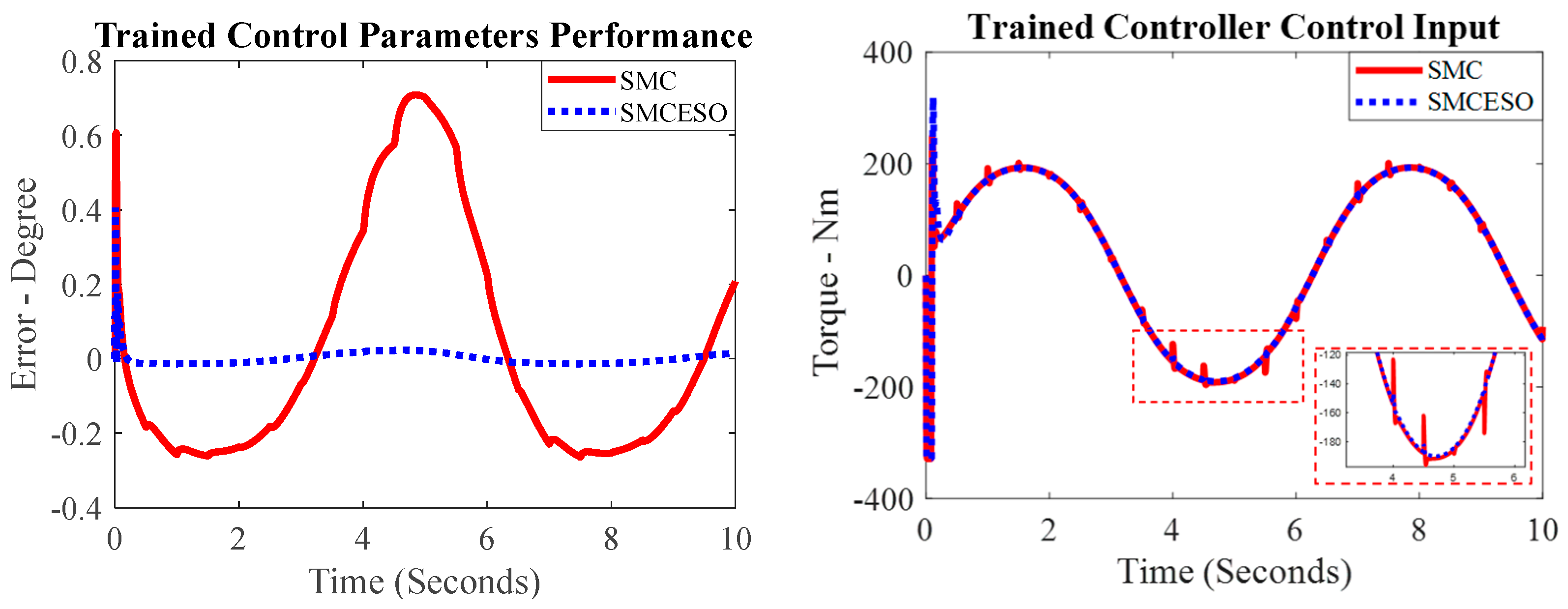 DDPG-Based Adaptive Sliding Mode Control with Extended State Observer ...