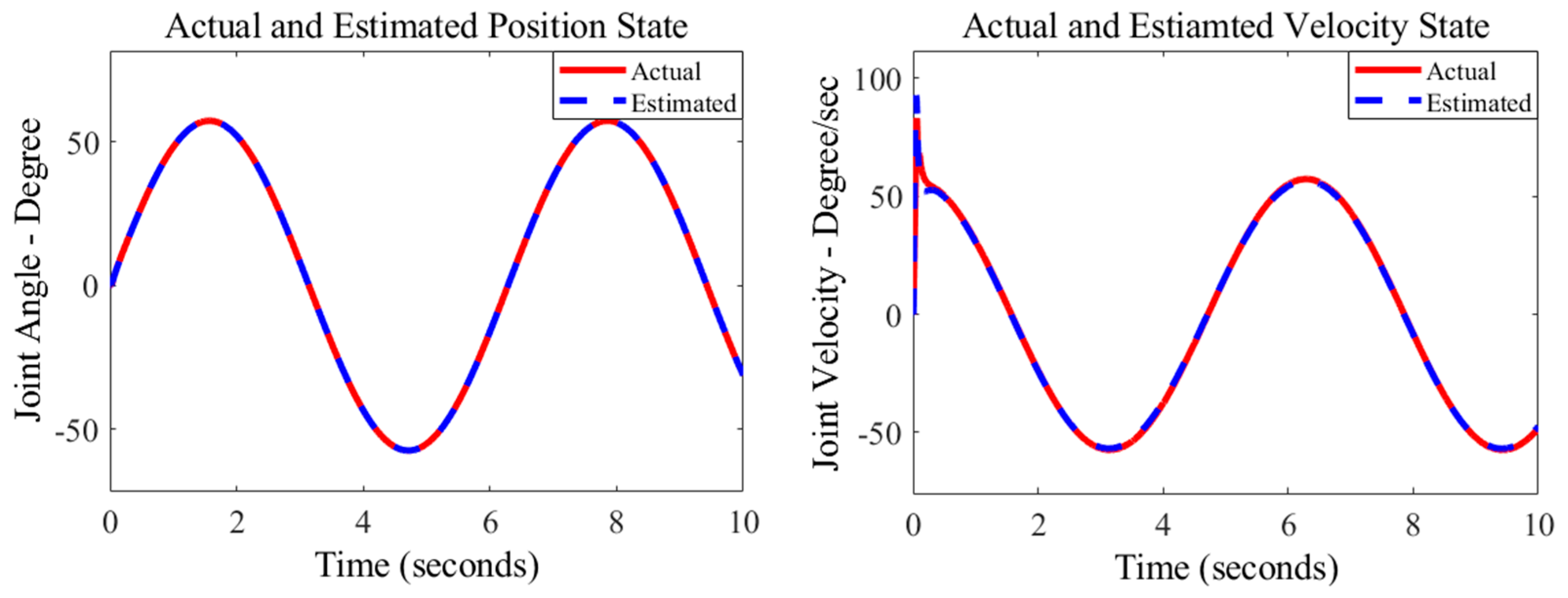 Robotics 12 00161 g008