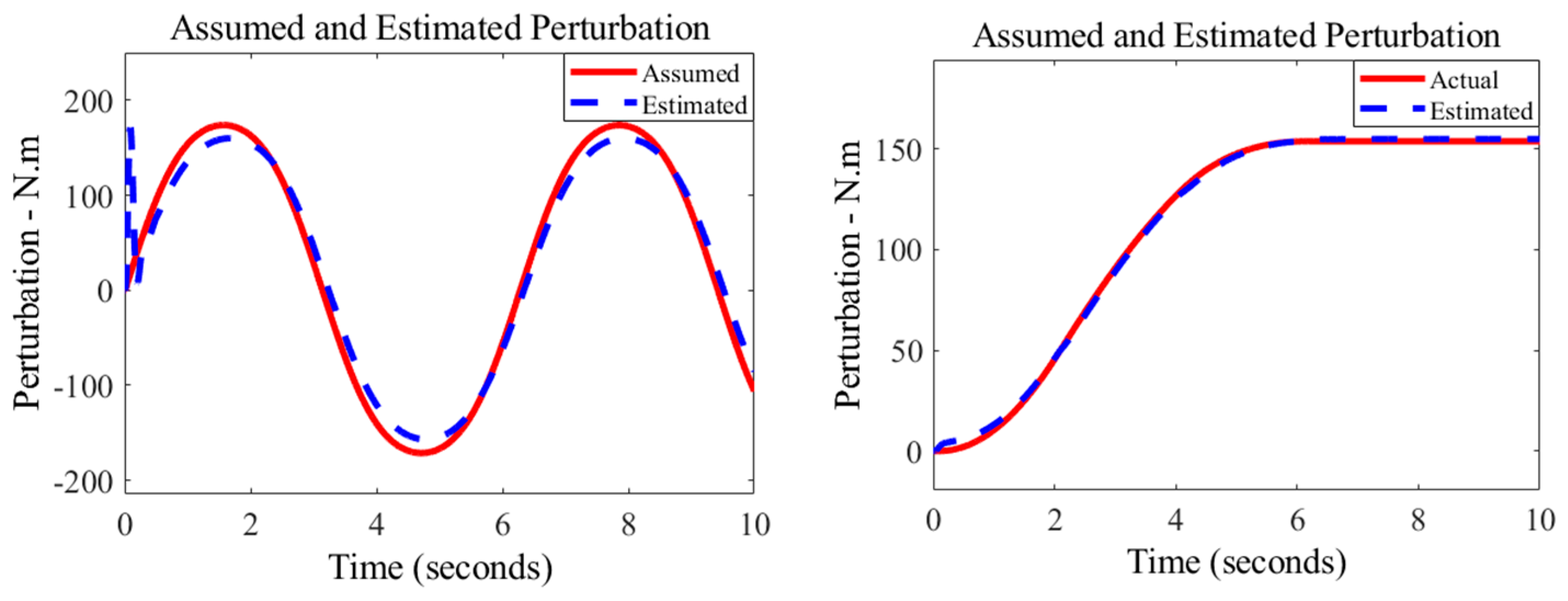 Robotics 12 00161 g009