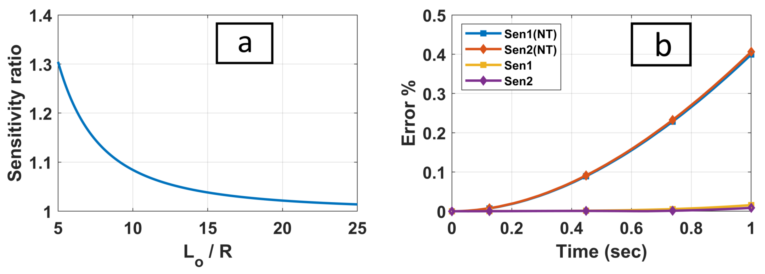 Robotics 12 00164 g017