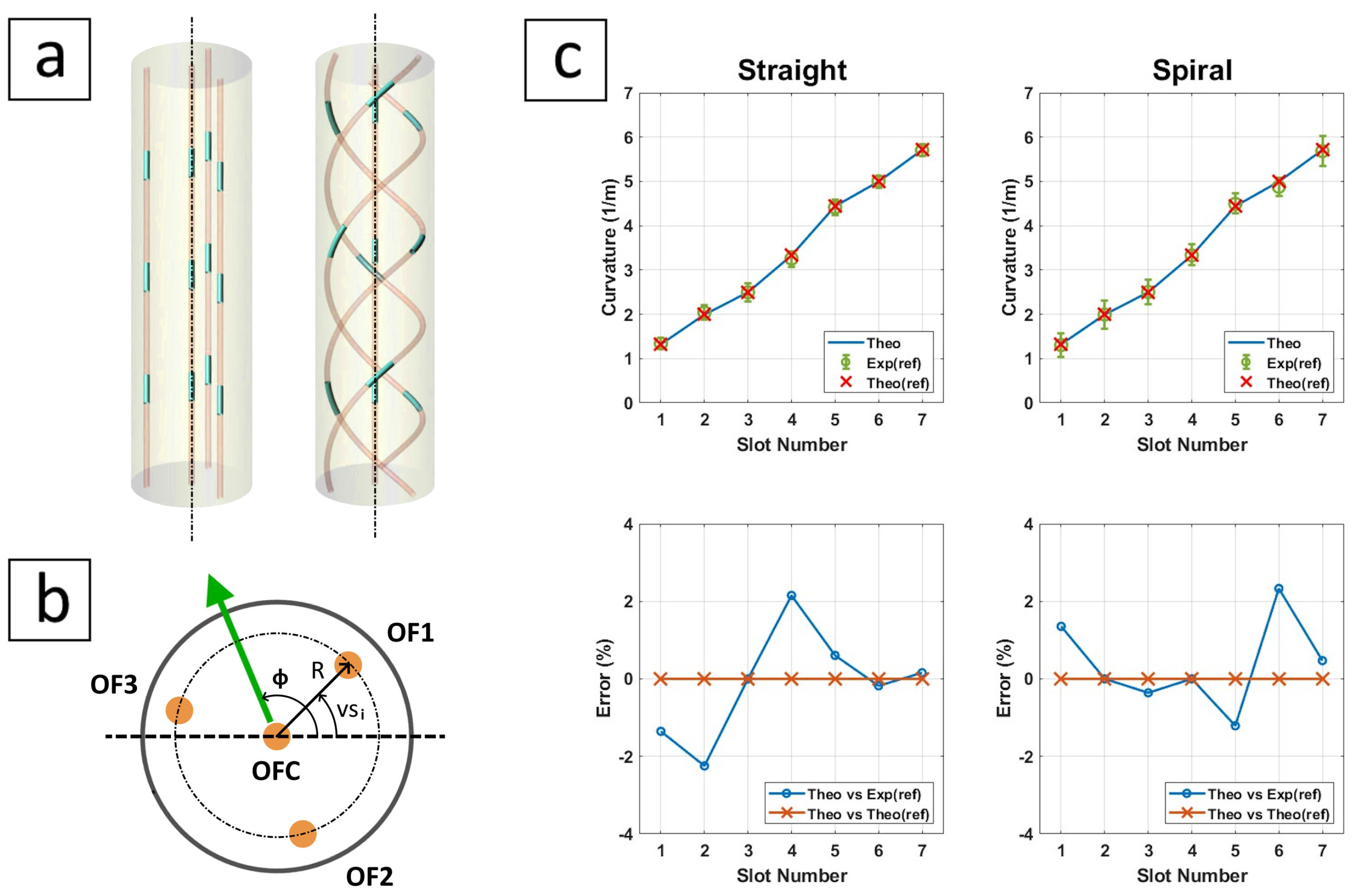 Robotics 12 00164 g018