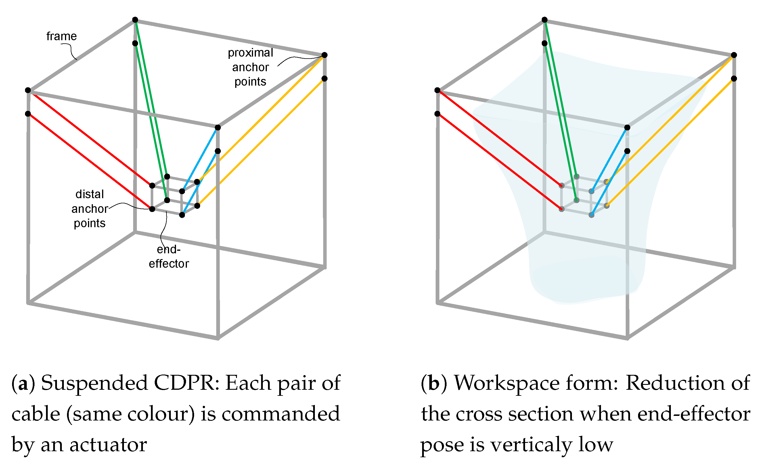 Robotics 12 00165 g001