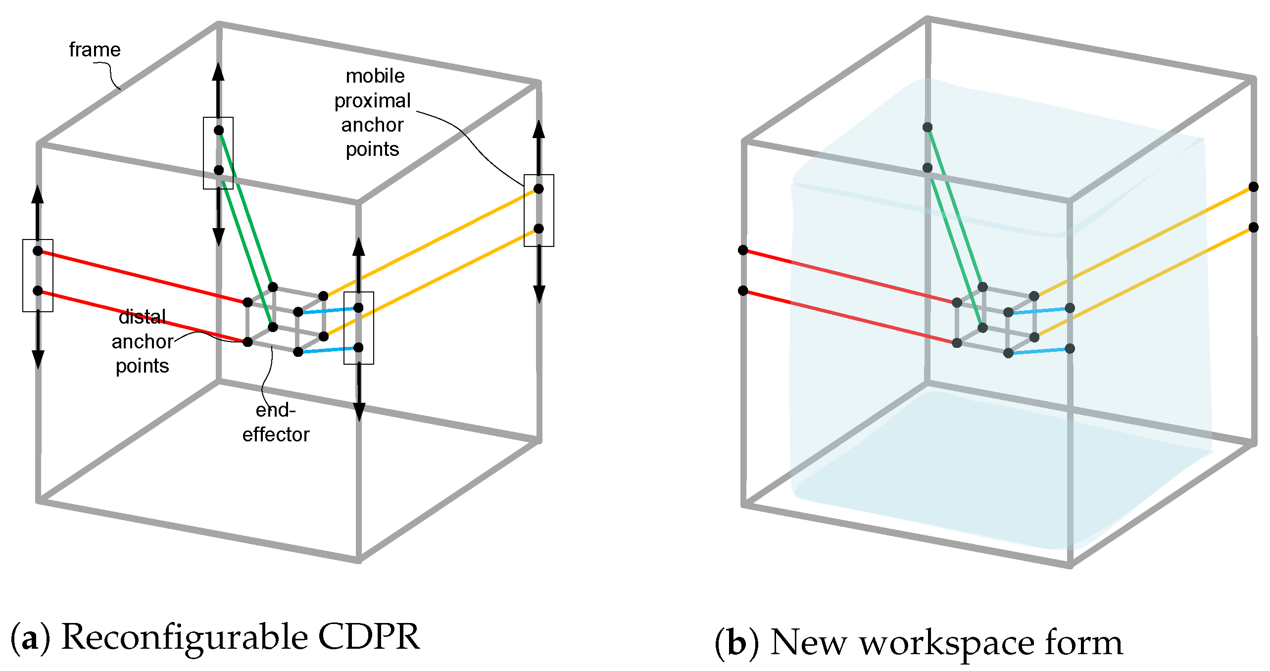 Robotics 12 00165 g003