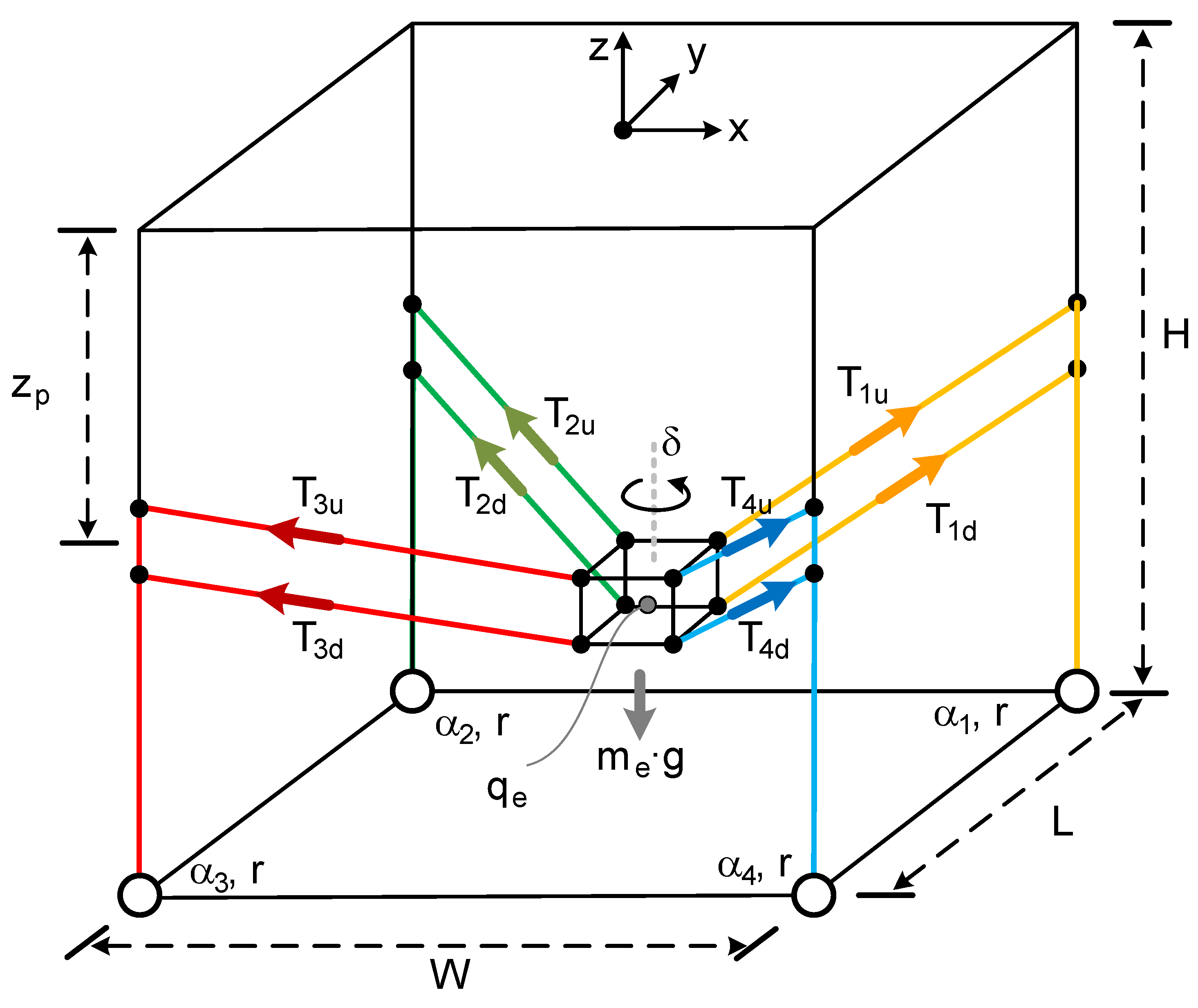 Robotics 12 00165 g005