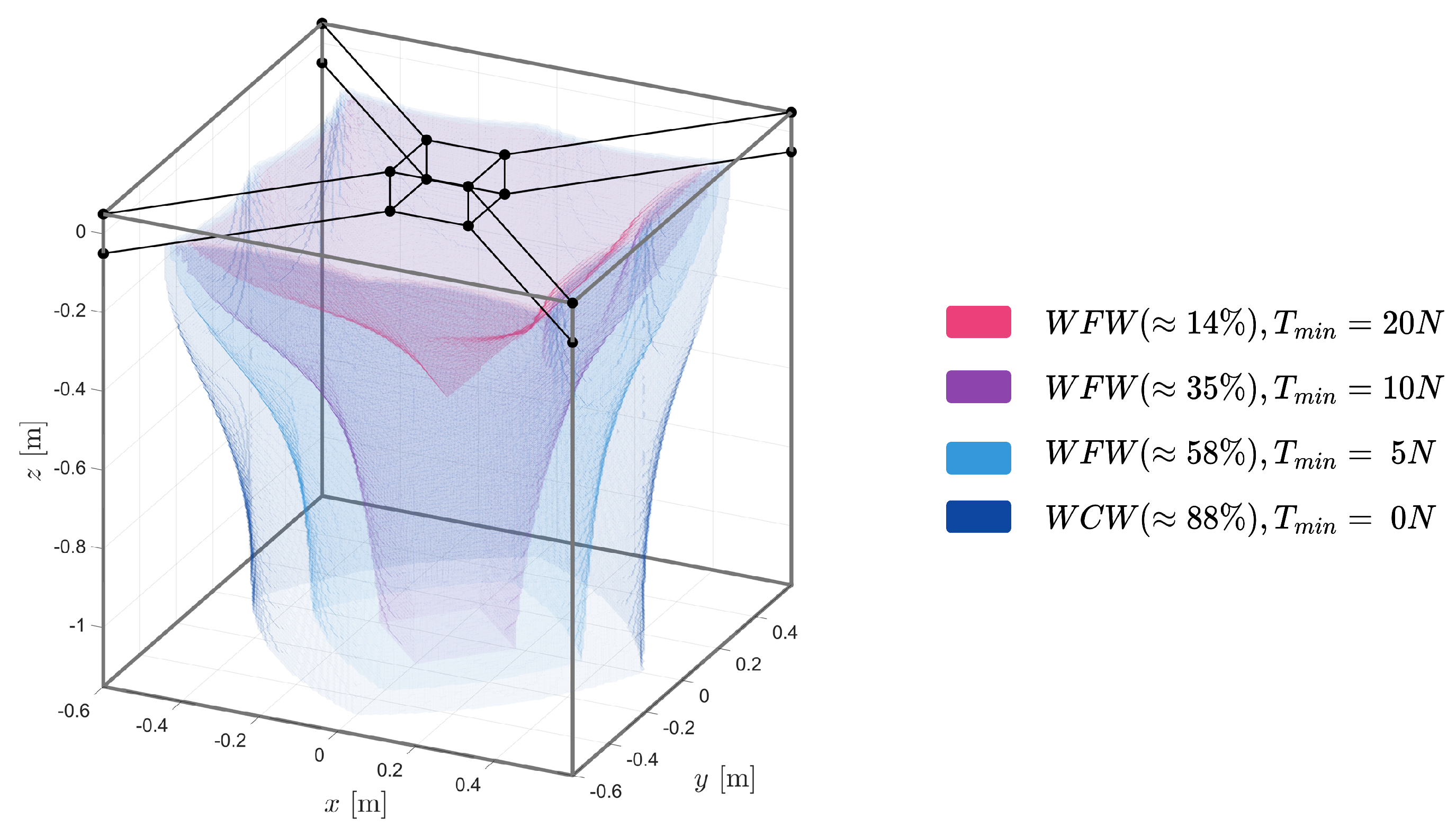 Robotics 12 00165 g008