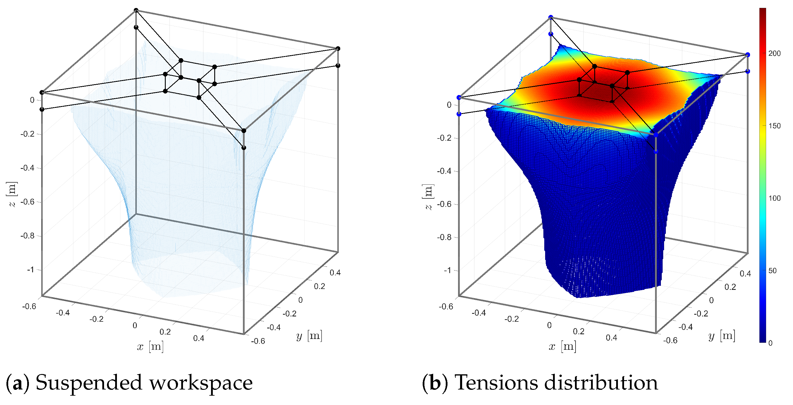 Robotics 12 00165 g009