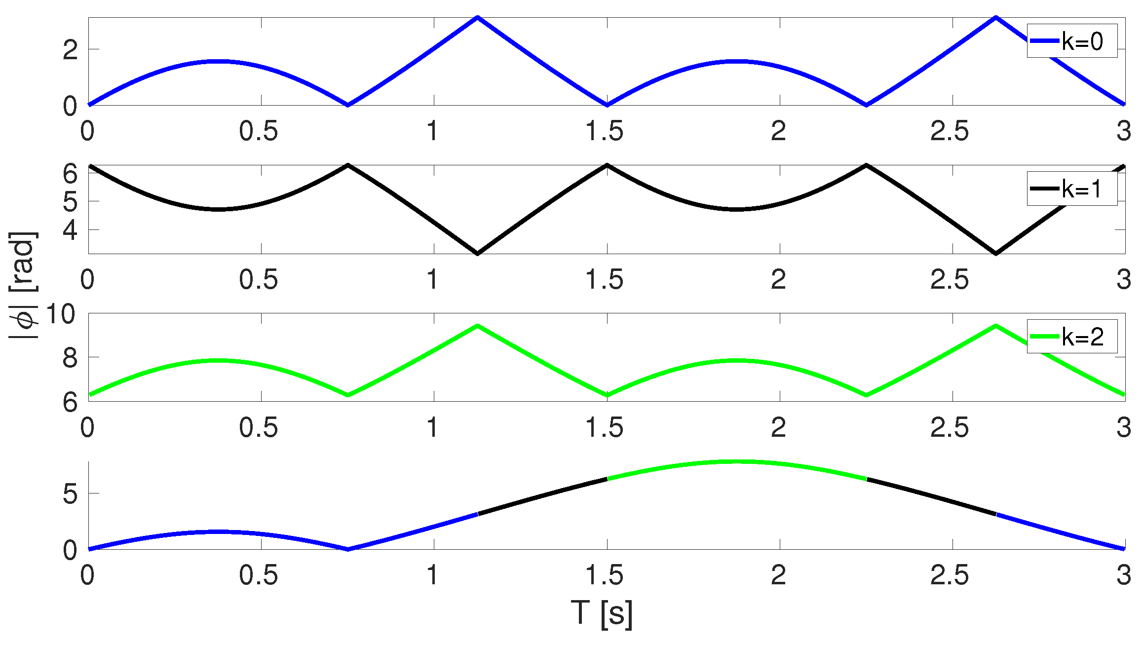 Robotics 12 00166 g003