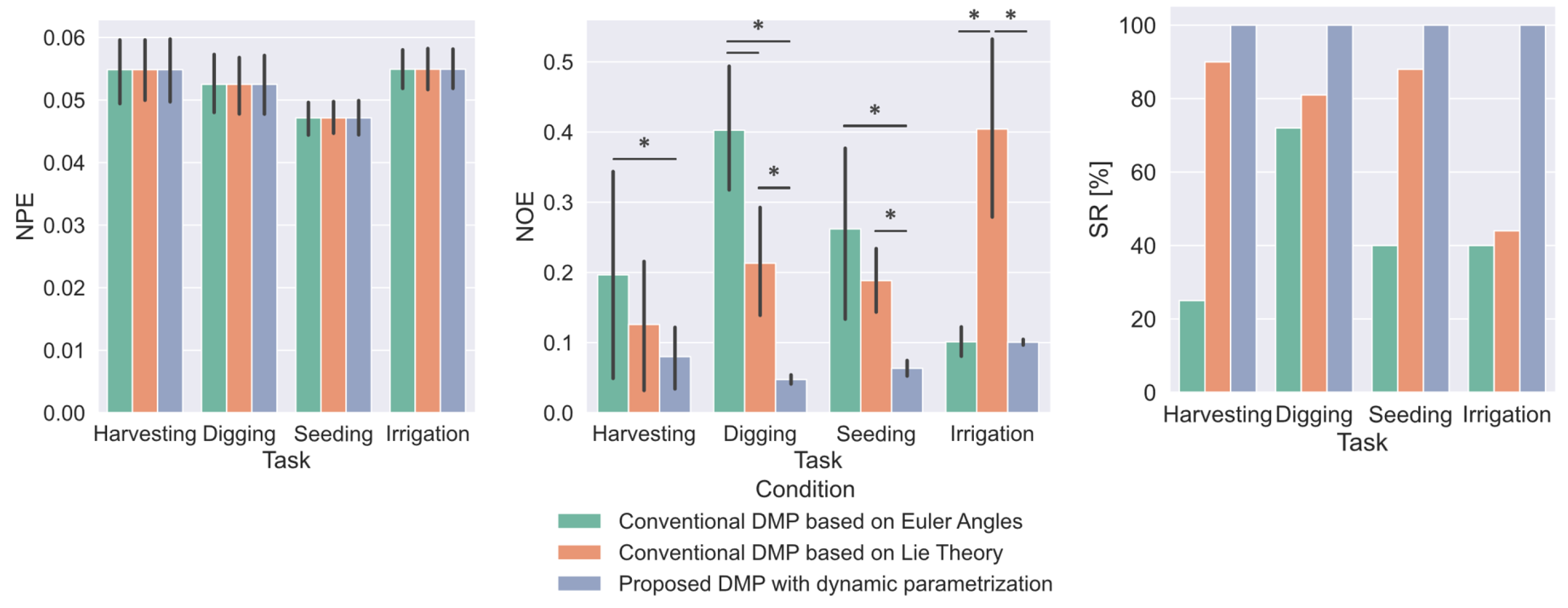 Robotics 12 00166 g007