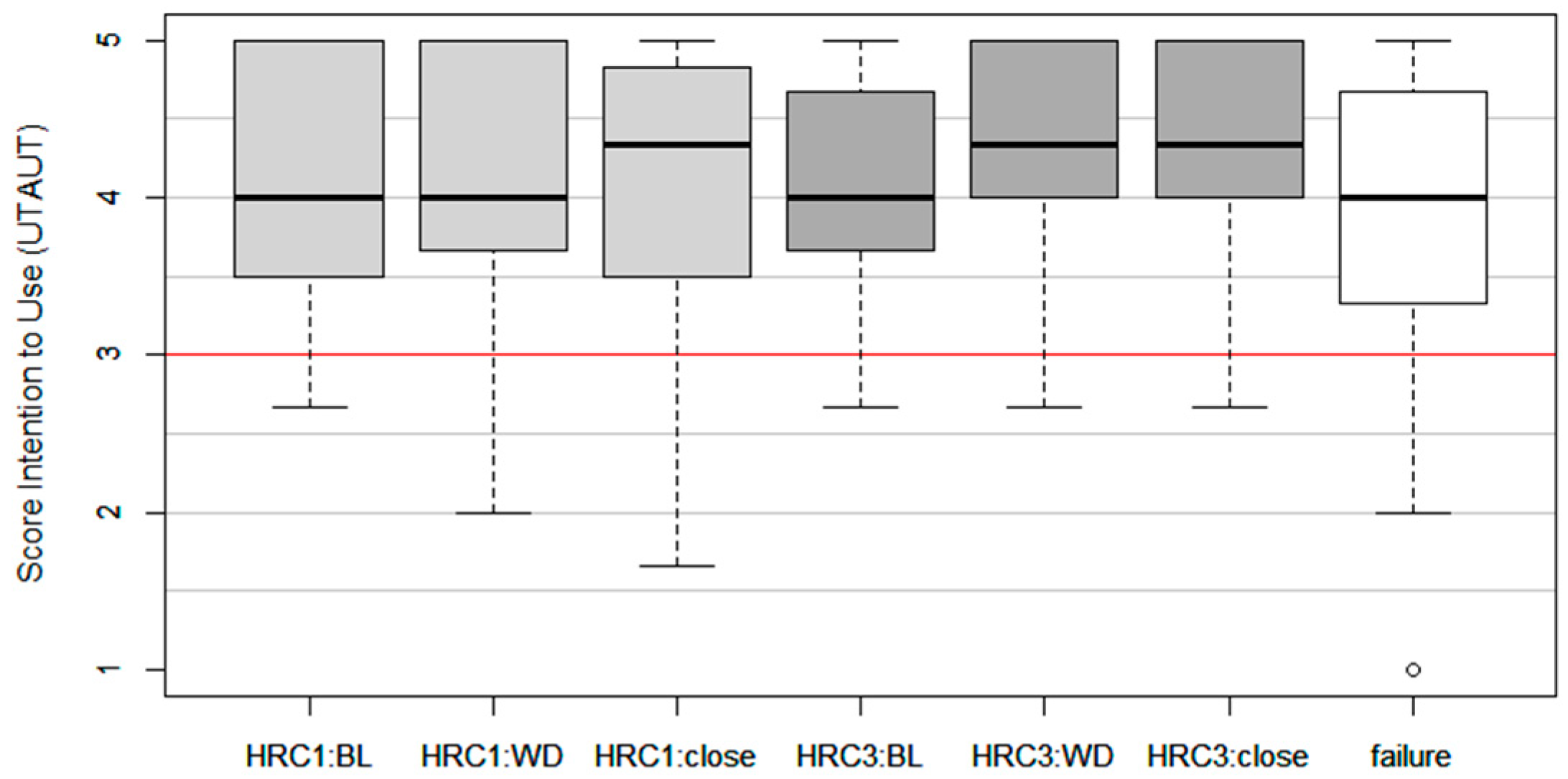 Robotics 12 00168 g003b